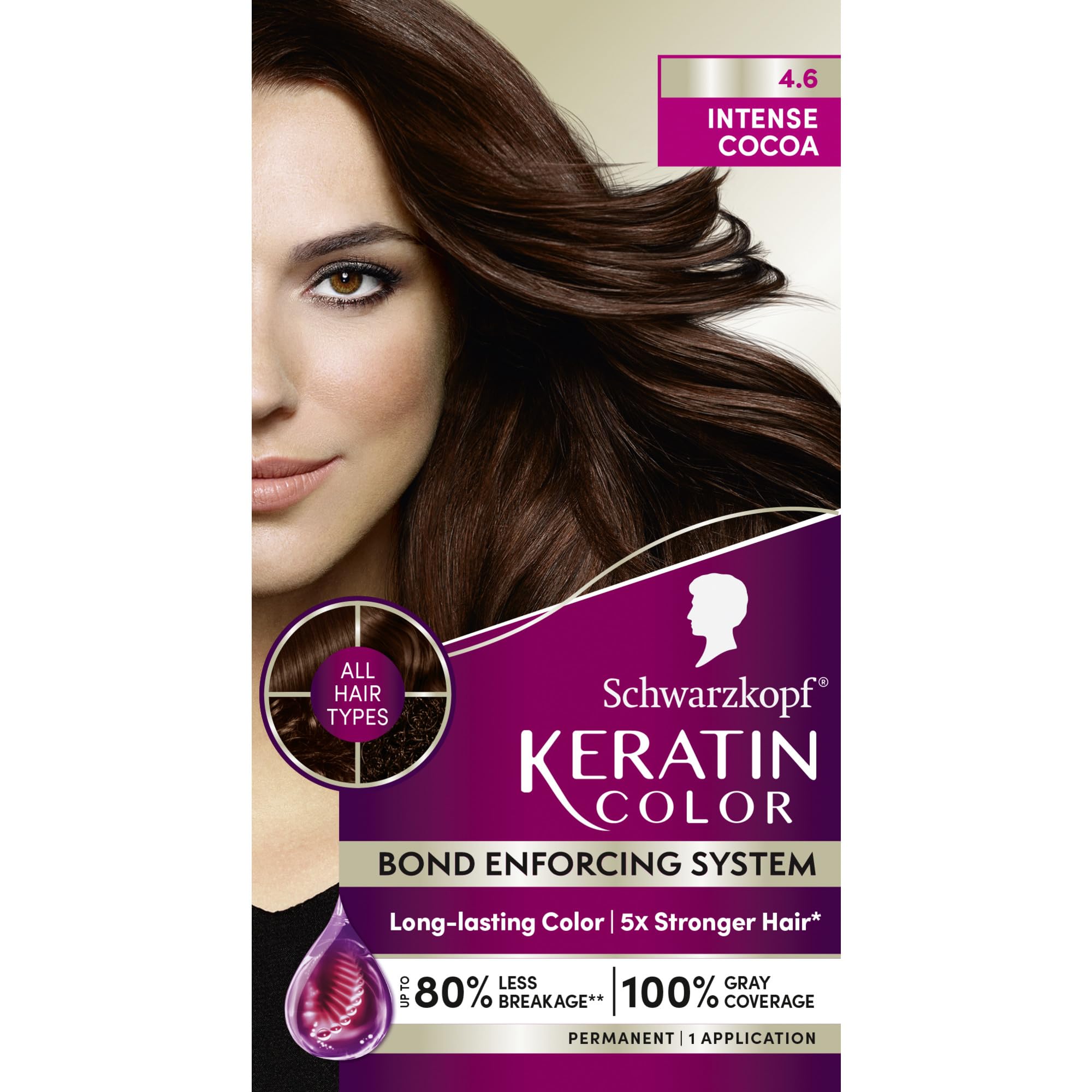 Schwarzkopf Keratin Color packaging demonstrates at-home dye kit for vibrant results