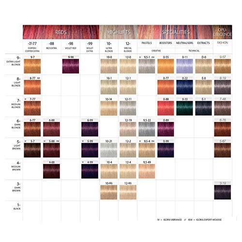Schwarzkopf Professional Igora Royal color swatches show violet-dark blonde shade for precise selection.