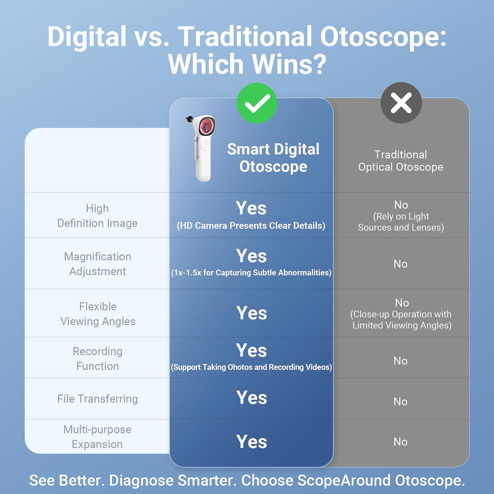 ScopeAround otoscope tilted screen reduces neck strain during exams