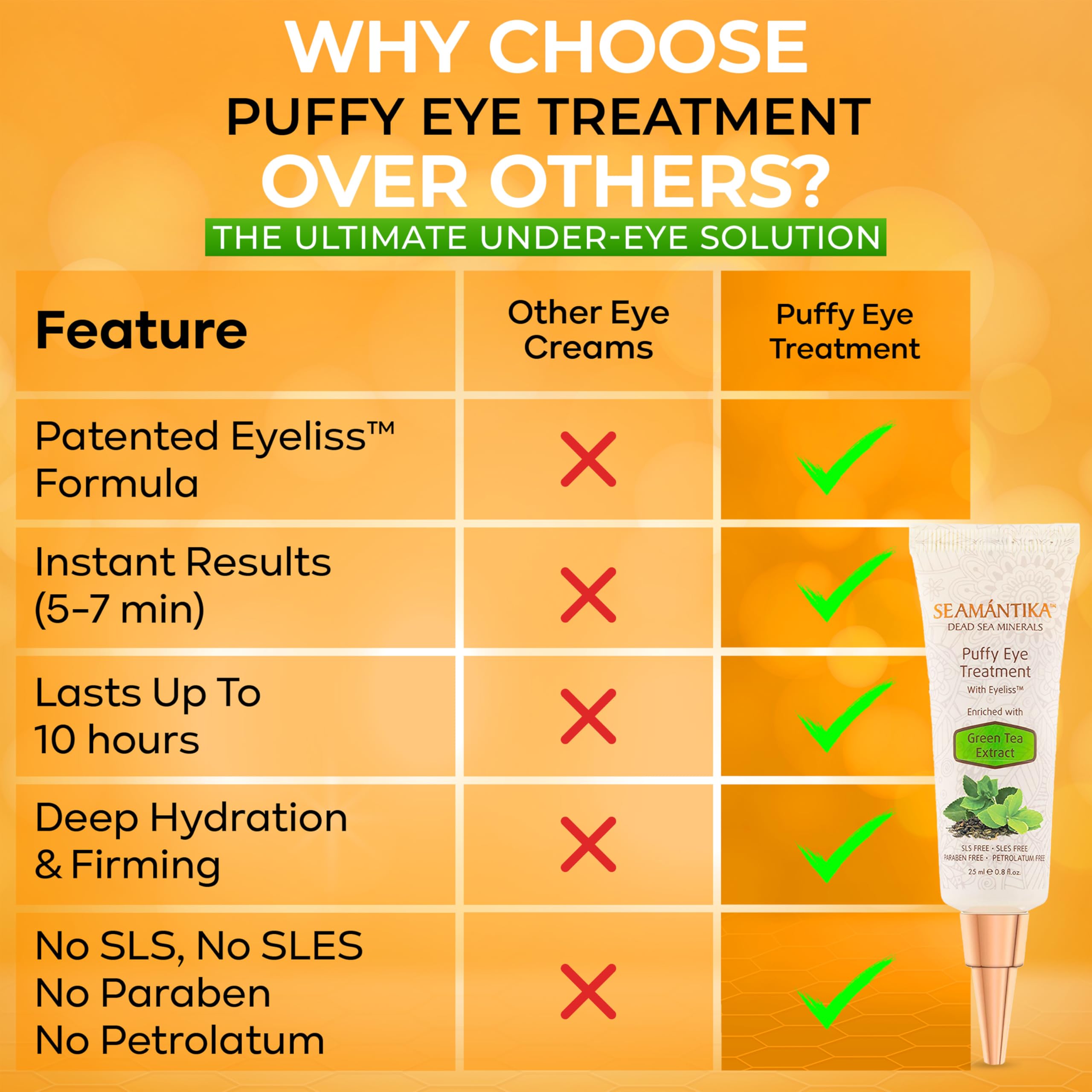 SEAMANTIKA Puffy Eye Treatment after-use glow showing refreshed under-eye area.