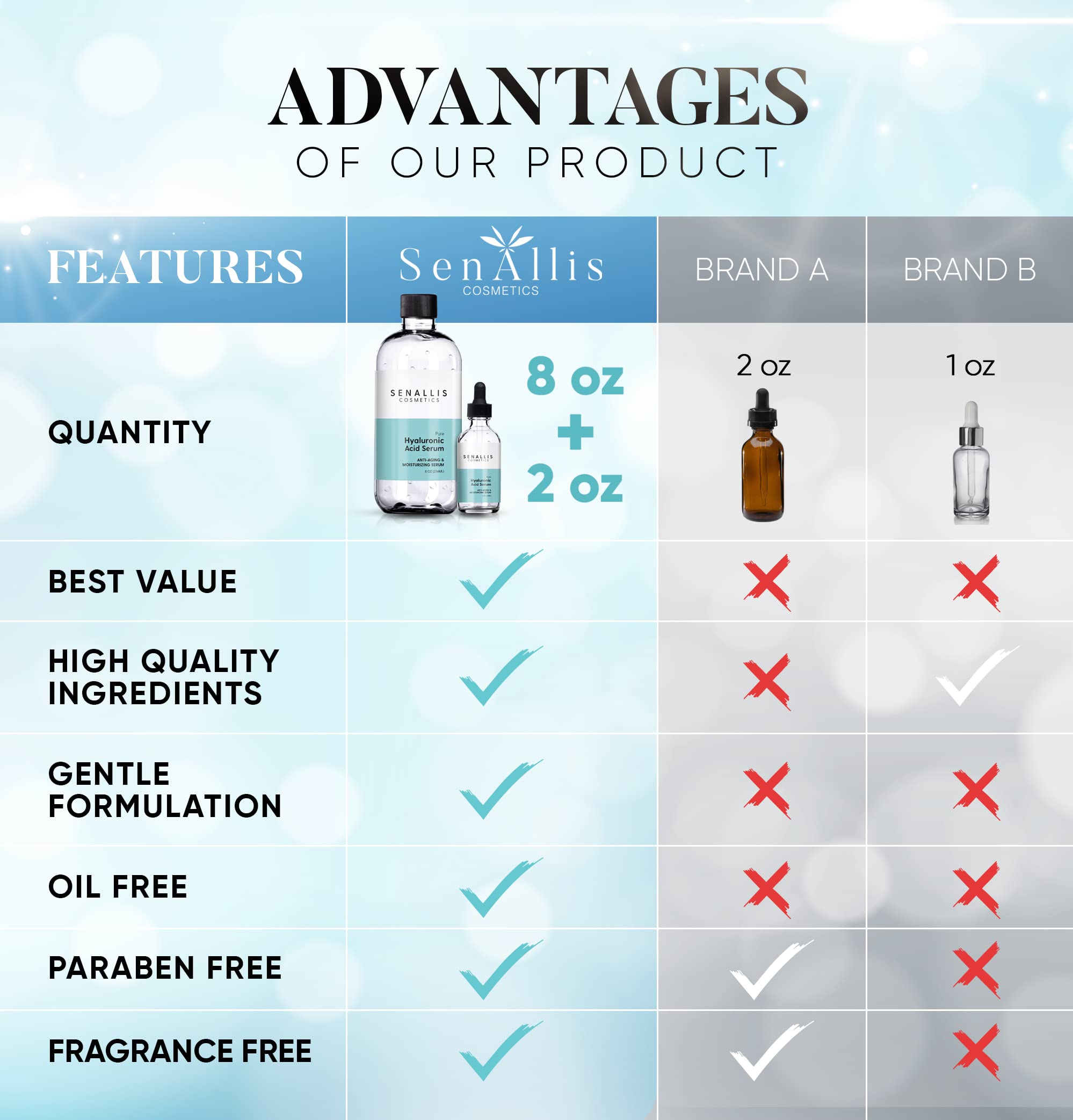 Texture swirl shows light, fast-absorbing hydration from SenAllis Serum