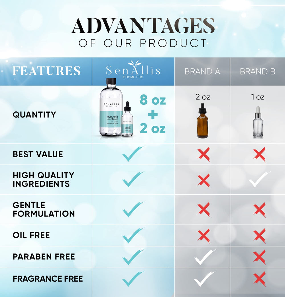Texture swirl shows light, fast-absorbing hydration from SenAllis Serum