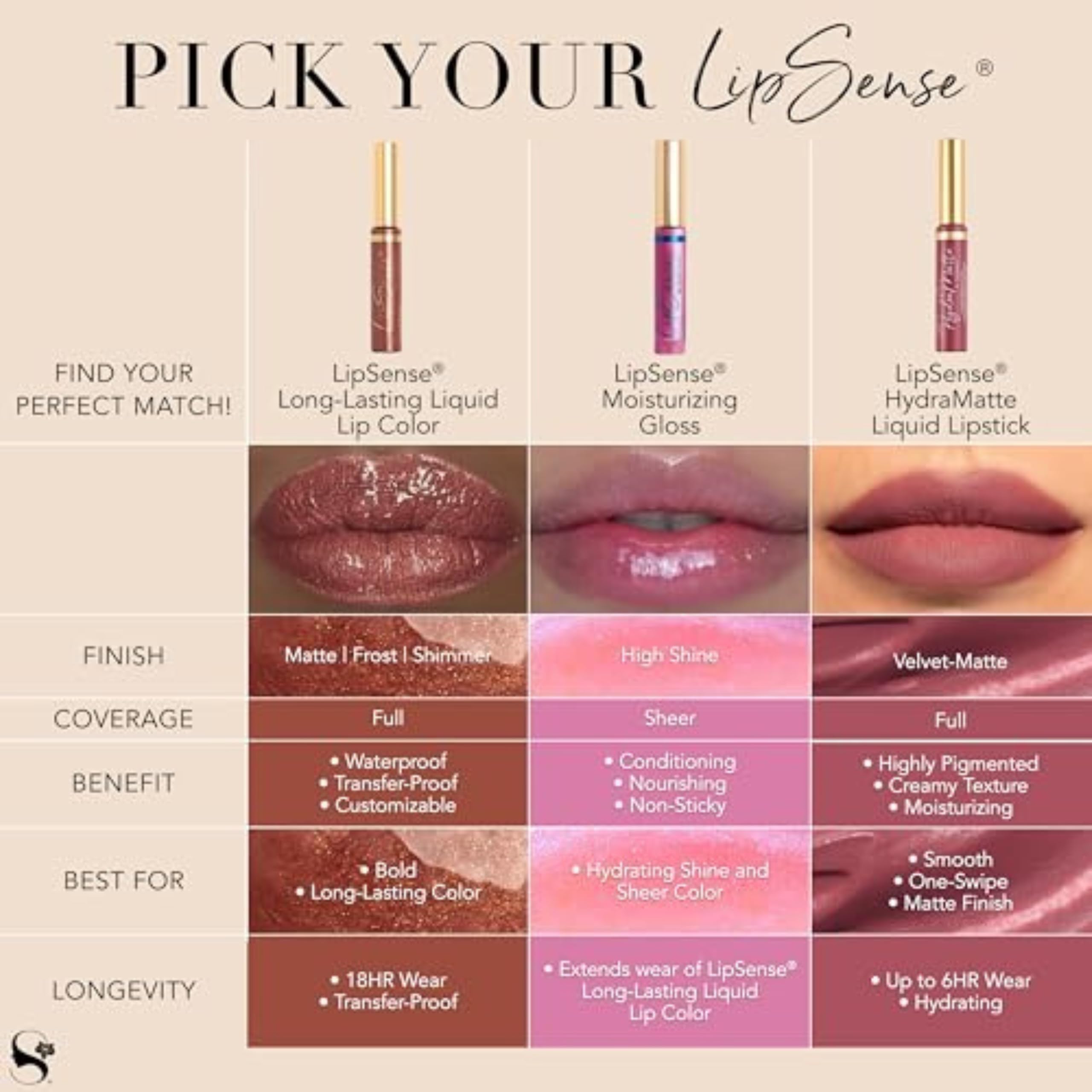 Senegence LipSense Moisturizing Gloss swatch demonstrates enhanced color longevity when paired with LipSense colors.