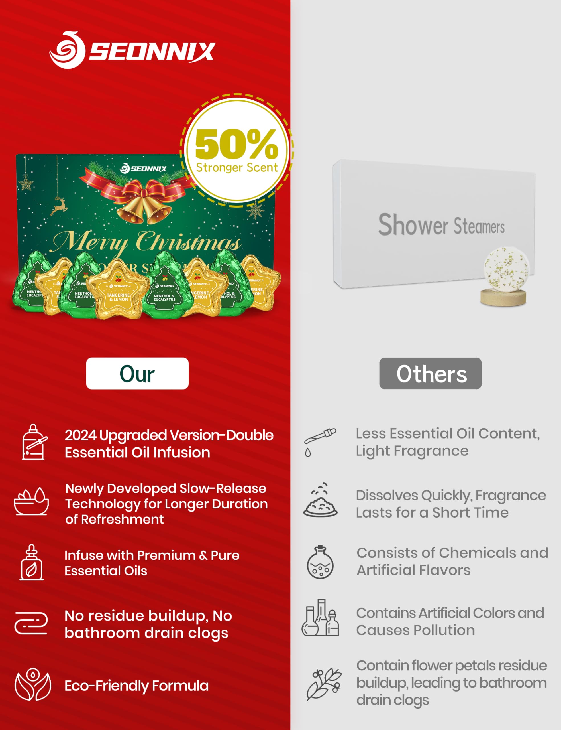 SEONNIX gift-packaging-image demonstrates ready-for-gifting presentation.