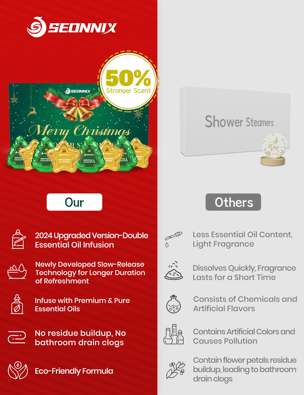 SEONNIX gift-packaging-image demonstrates ready-for-gifting presentation.
