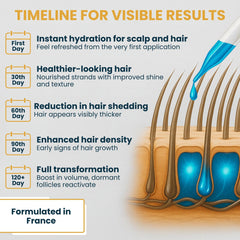 Seraphime Copper Peptide Serum on bathroom counter suggesting hair thickness potential.