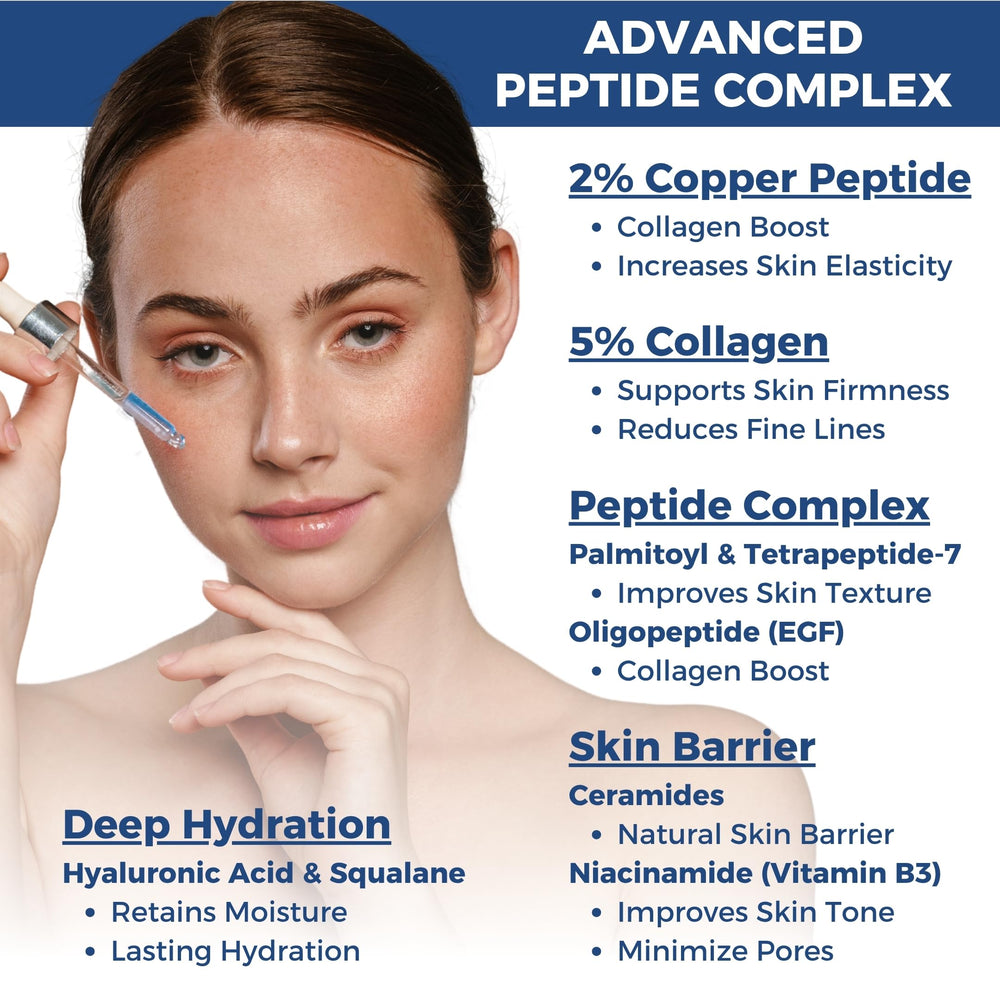 Seraphime copper peptides serum ingredients blur highlights EGF and Niacinamide actives.