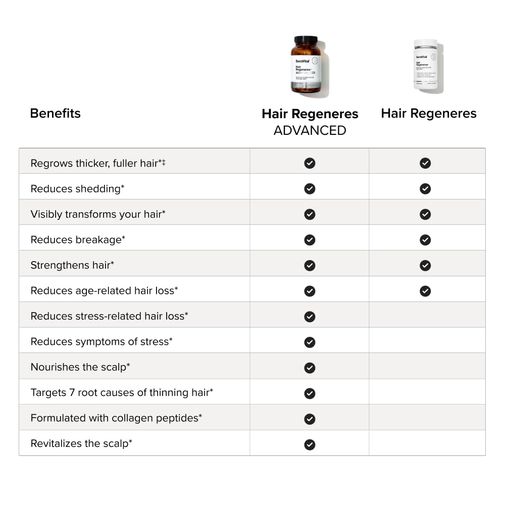 Serovital Hair Regeneres keratin and pigment support visuals