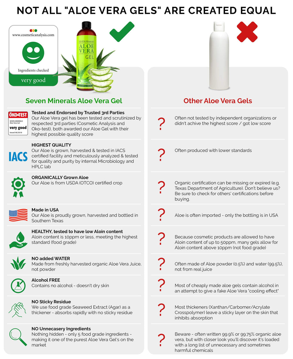 Seven Minerals Aloe Gel juice closeup highlights real juice texture for fast absorption