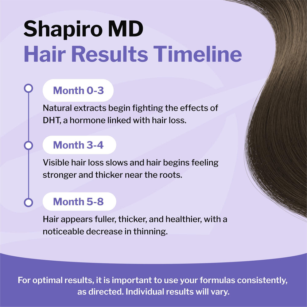 Shapiro MD Hair Growth Experts customer applying shampoo during routine
