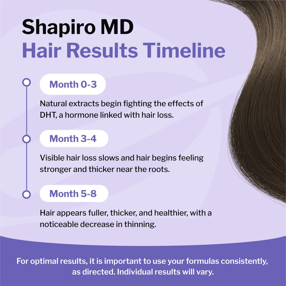 Shapiro MD dermatologist-backed formulation image conveys professional credibility and science-based approach
