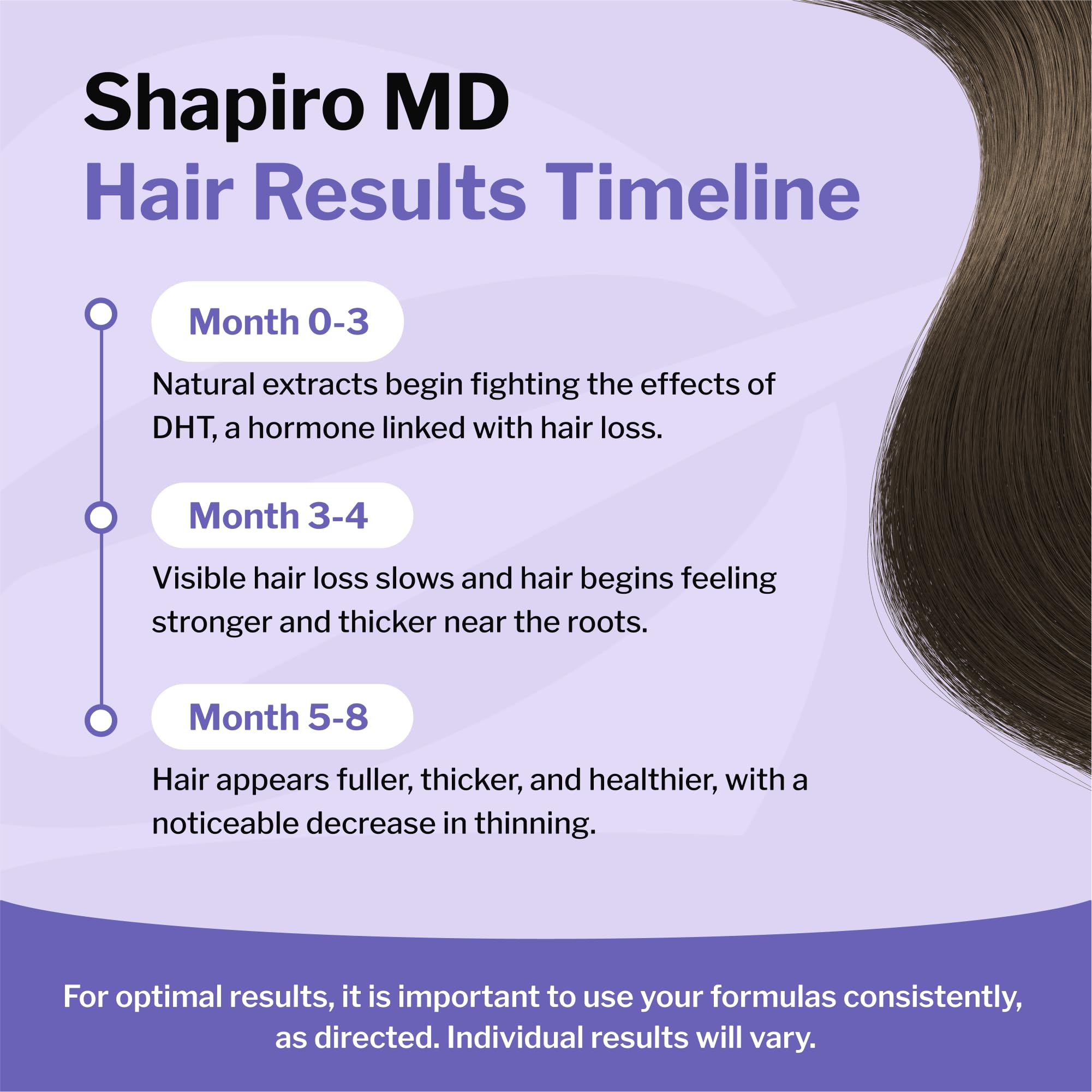 Shapiro MD Leave-In Daily Foam texture close-up highlighting lightweight, non-greasy feel.