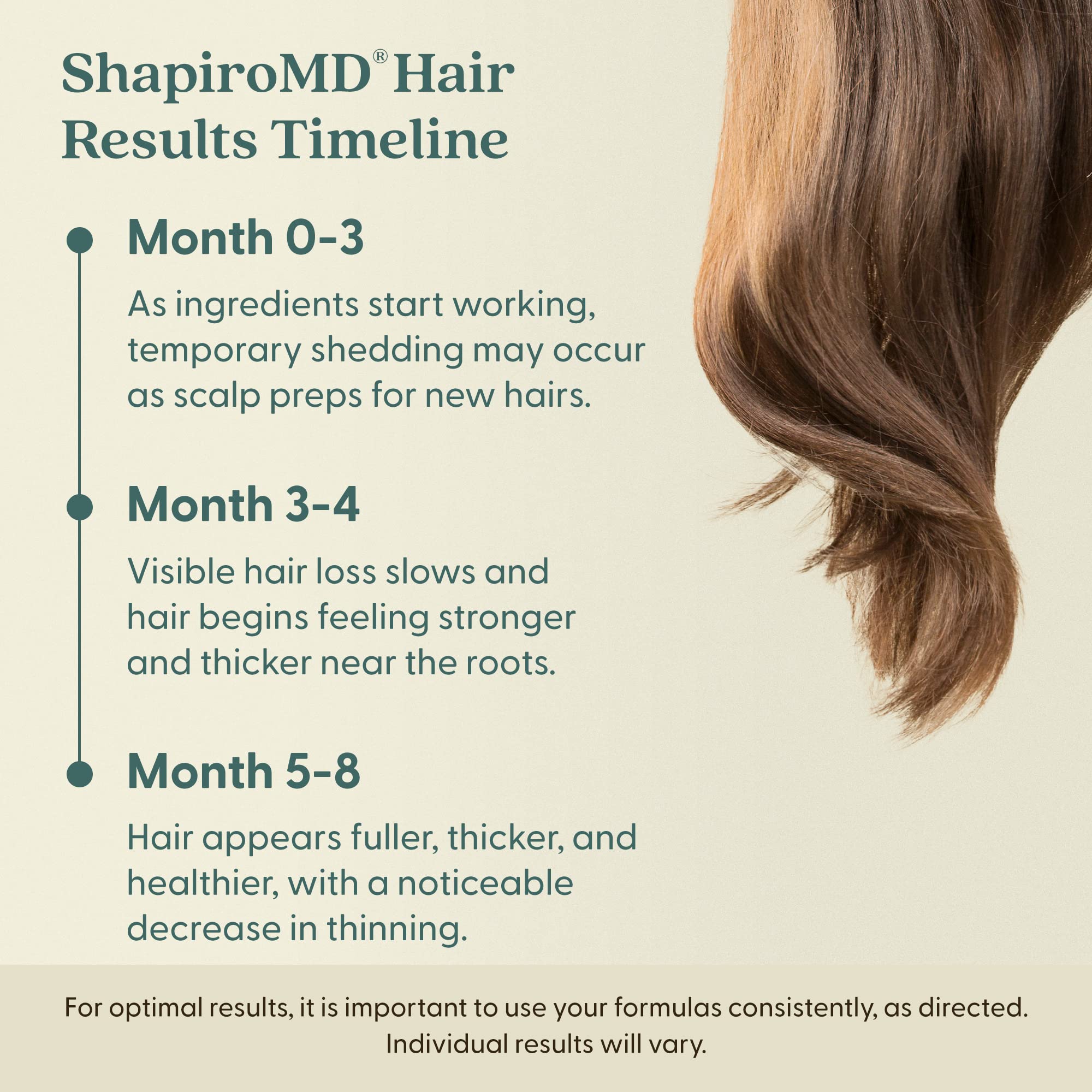 Shapiro MD Minoxidil bottle and dropper on vanity