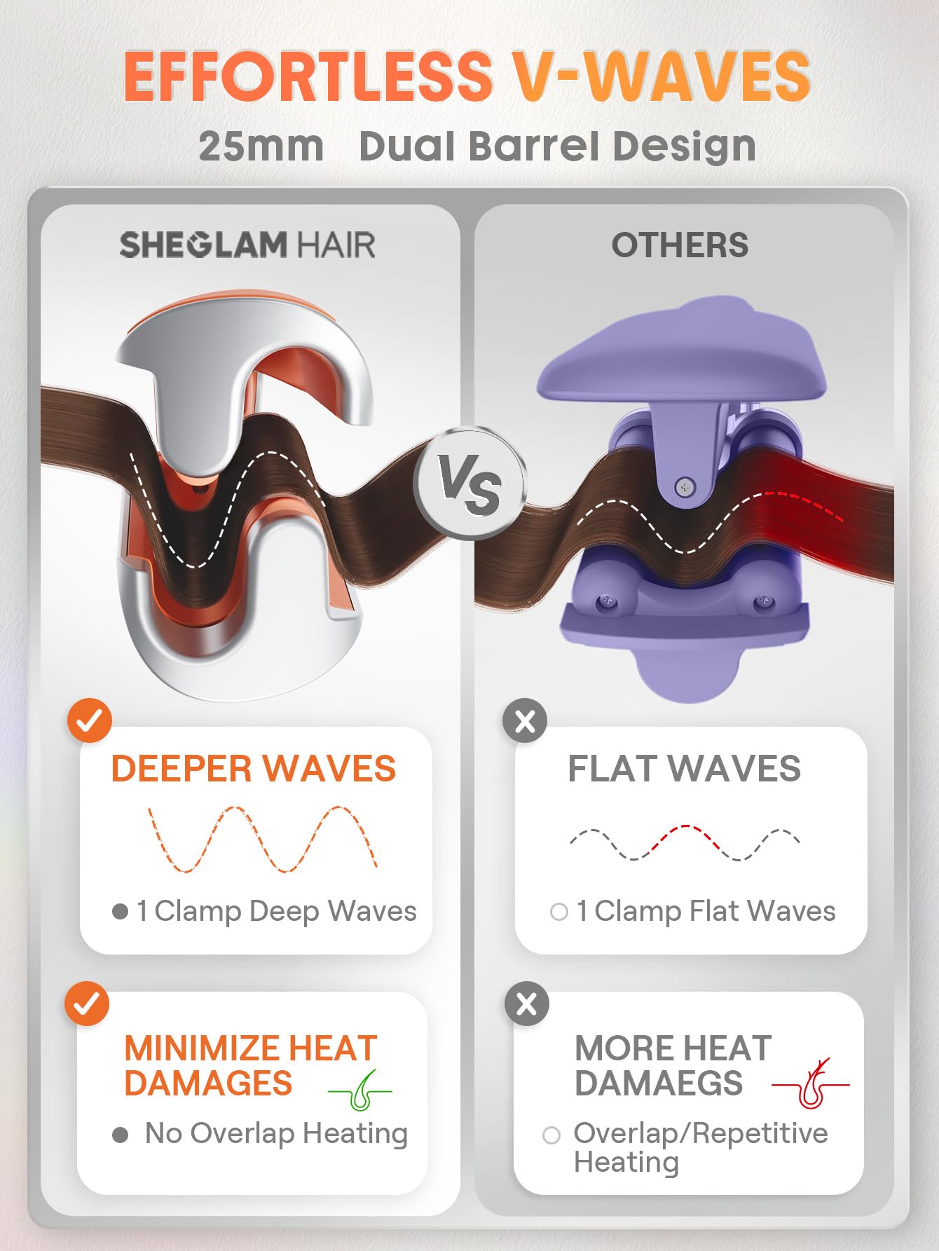 SHEGLAM Hair Beach Babe Waver dual voltage supports travel styling worldwide.
