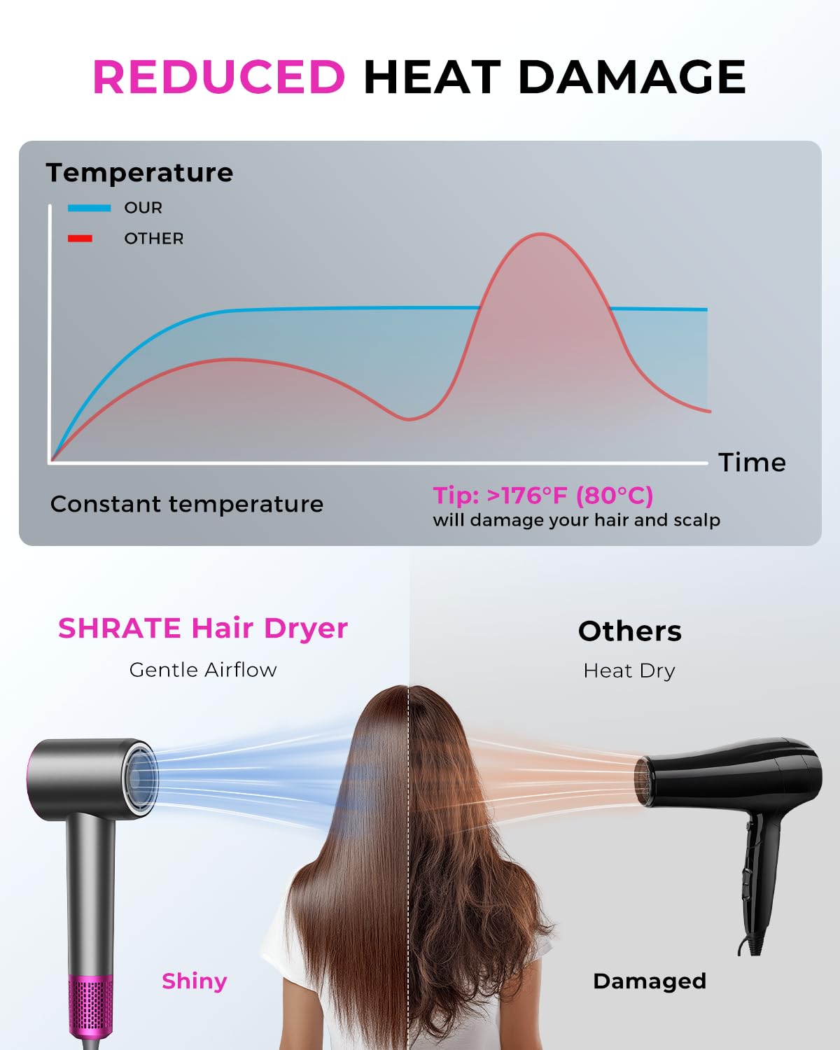 SHRATE 160,000 RPM motor powers ultra-fast drying.