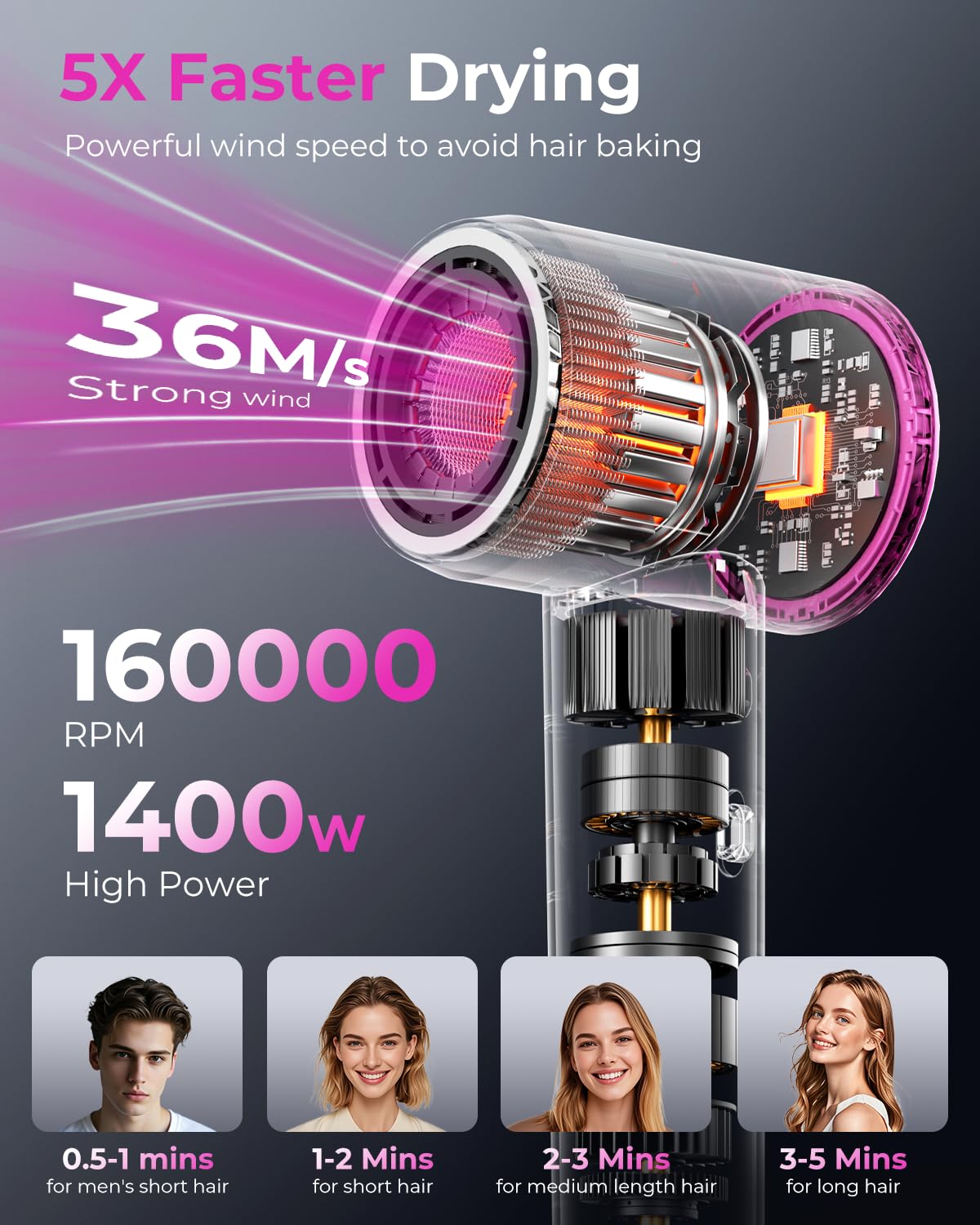 SHRATE compact lightweight dryer enables easy handling and travel.