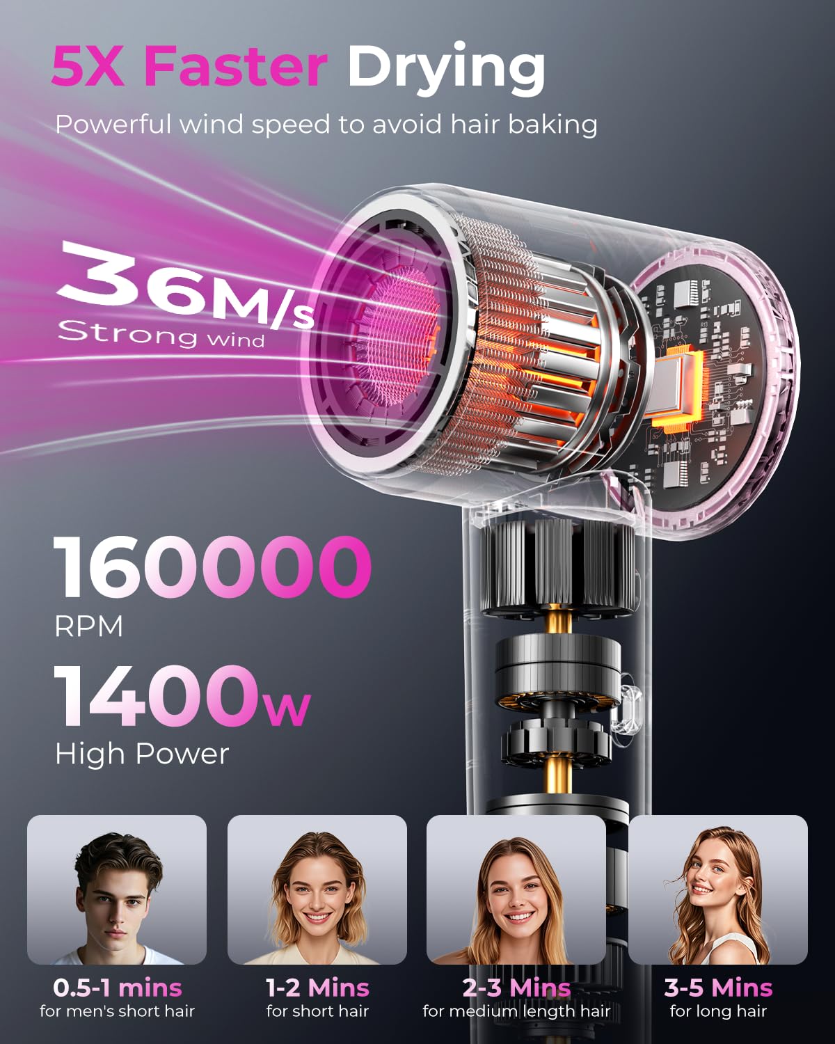 SHRATE 500M ions technology highlights frizz control during blow dry.