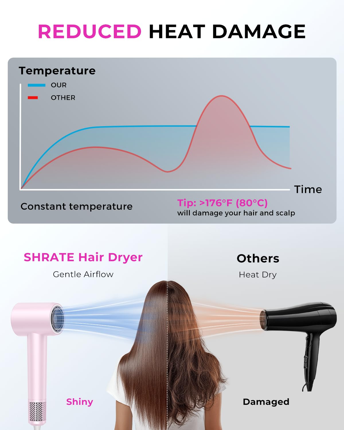 SHRATE diffuser attachment creates soft, voluminous styles with even airflow.