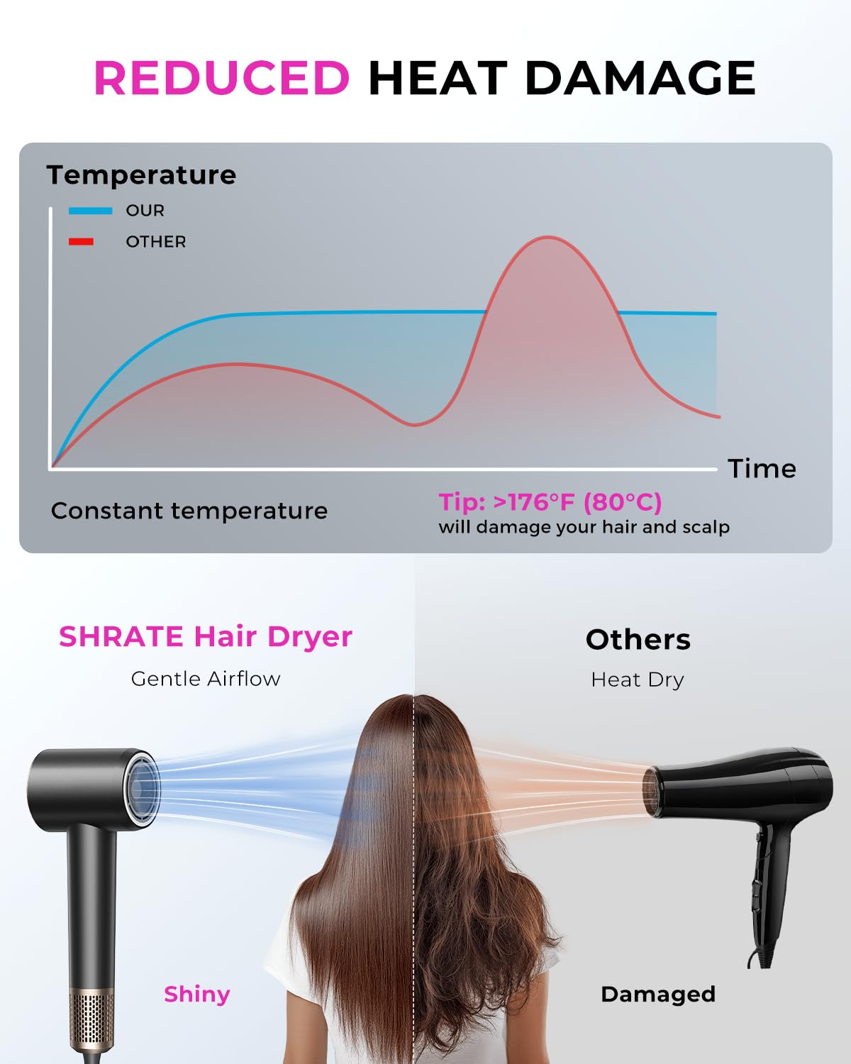 SHRATE travel-friendly dryer fits in bags for on-the-go grooming