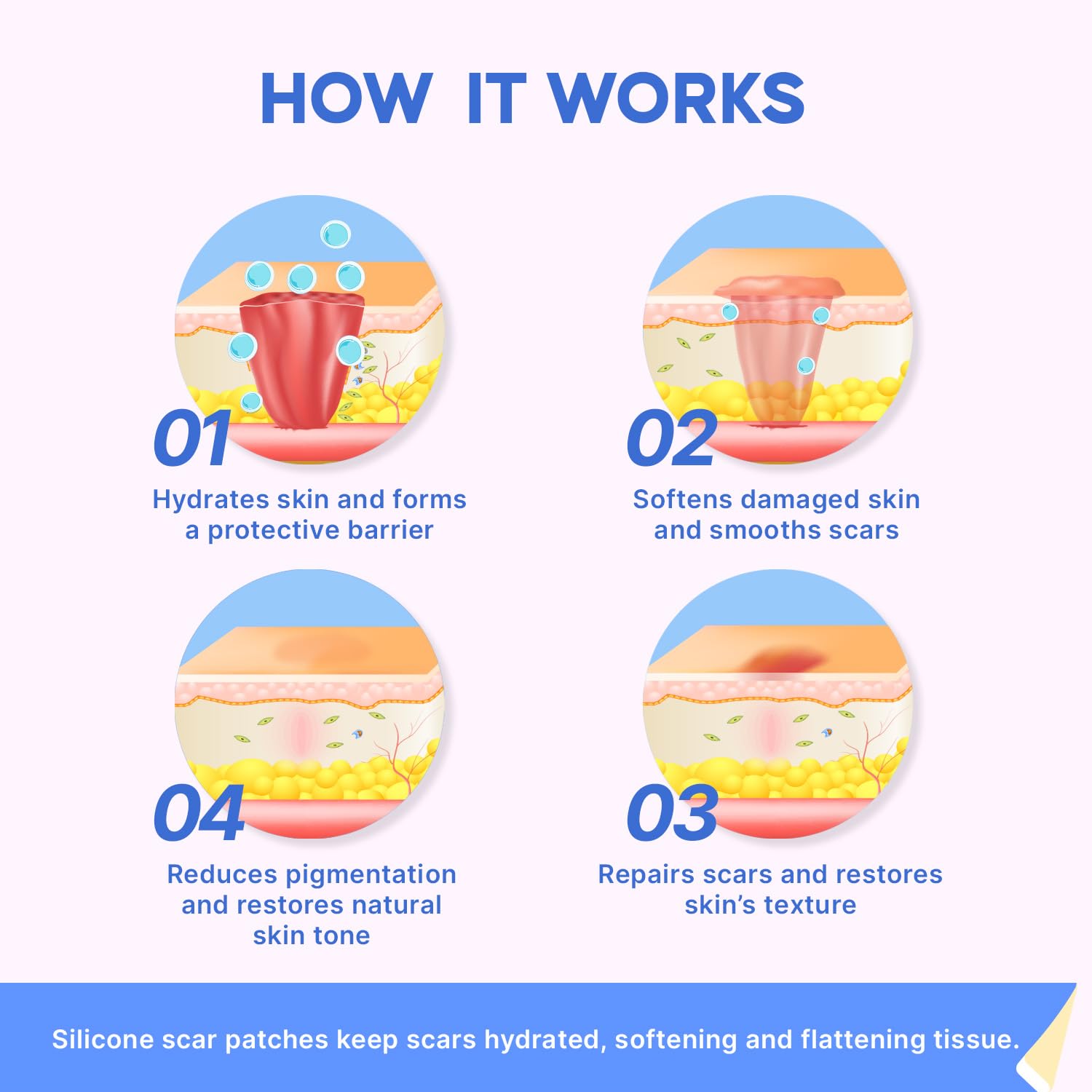 Sielkin non-greasy gel absorbs quickly during routine use