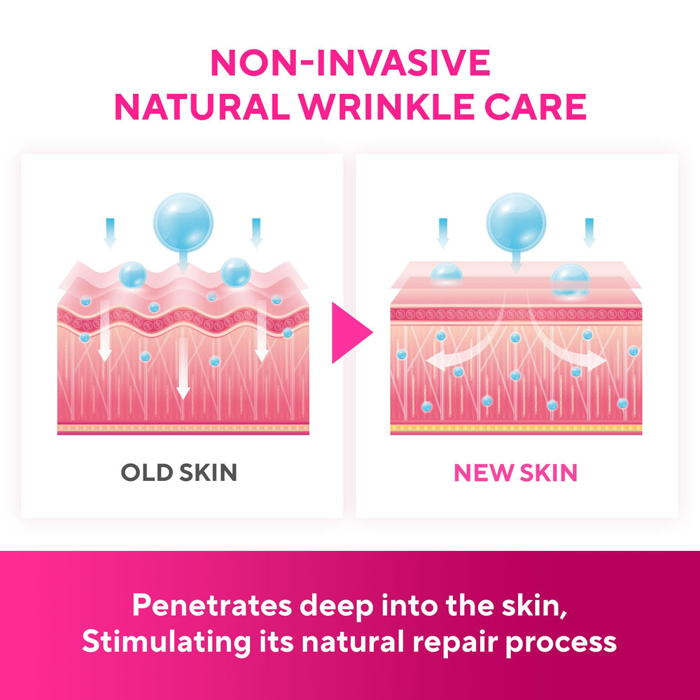 SILKDERMIS packaging image conveys eco-friendly, reusable skincare in a tidy box.