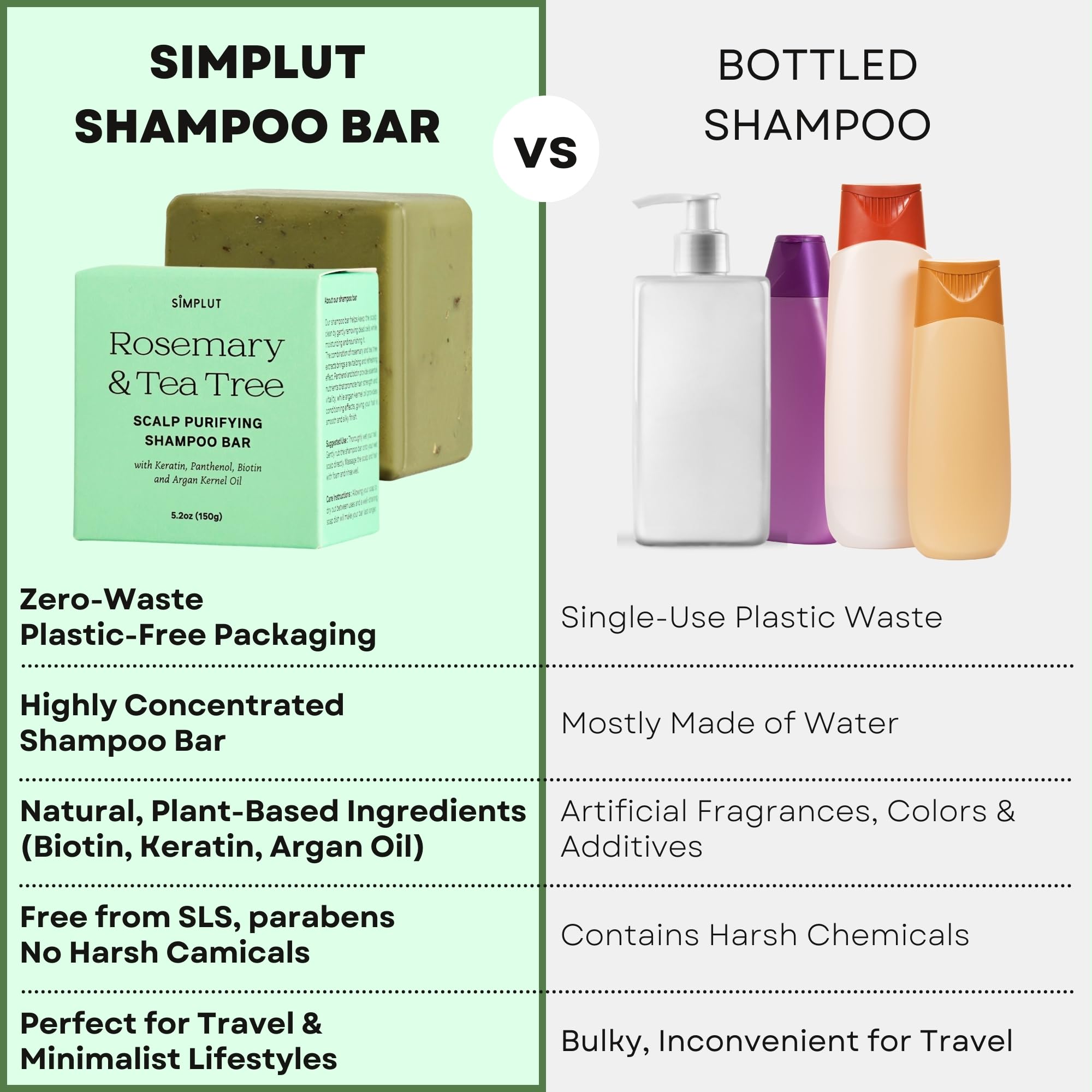 SIMPLUT shampoo bar lasting up to 60 washes