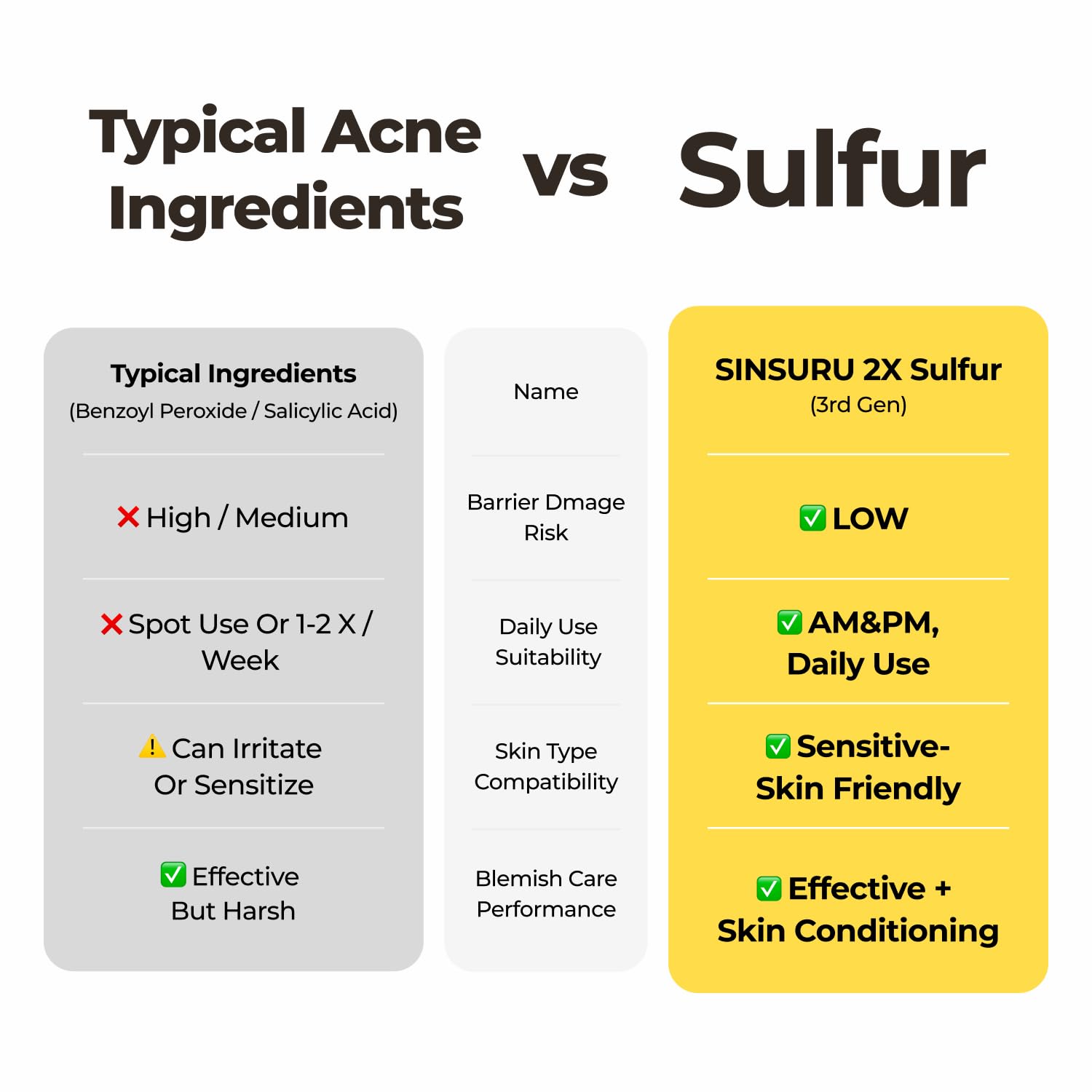 SINSURU Watery Sulfur 82 serum on skin backdrop hints clarity potential
