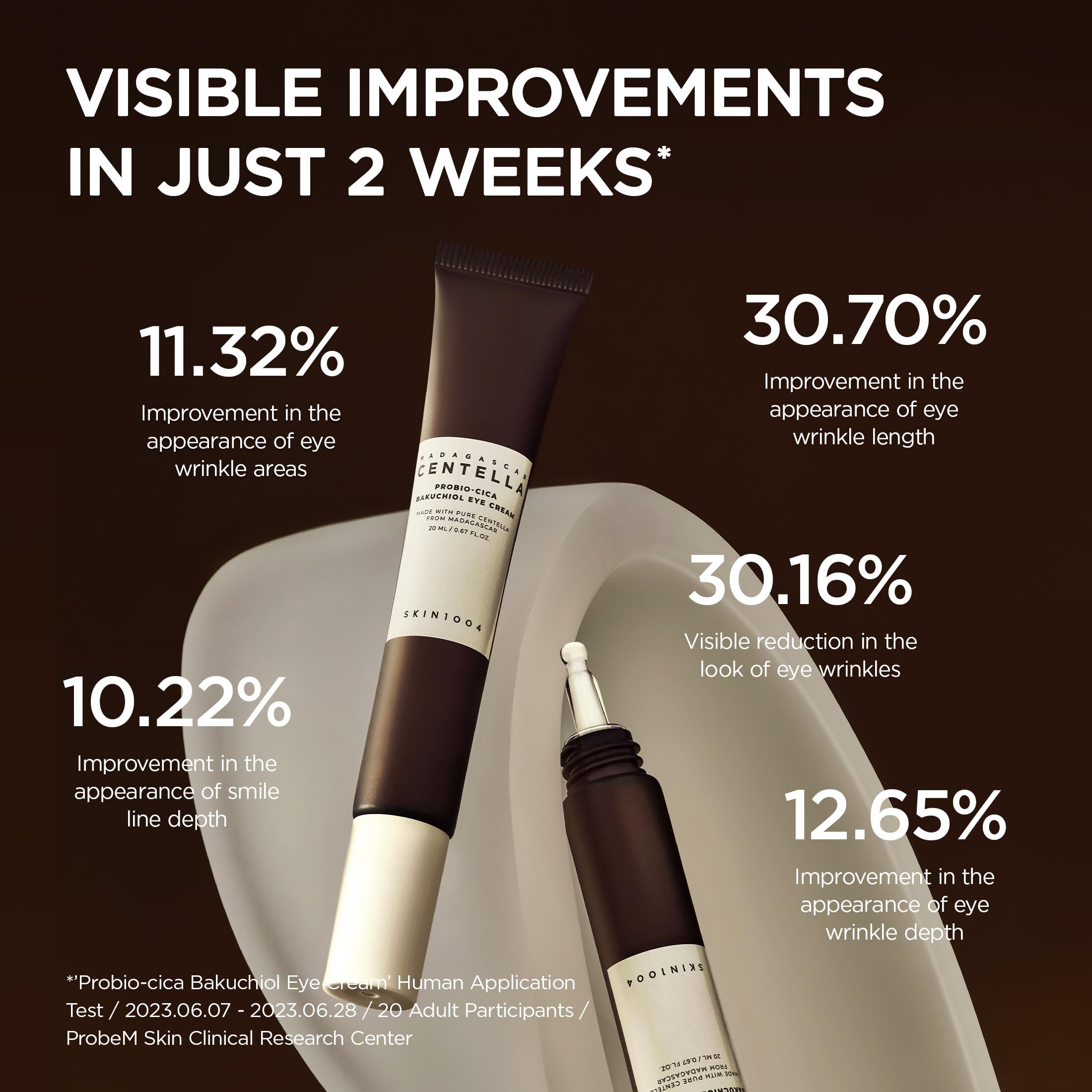 SKIN1004 eye cream delivers hydration with hyaluronic acid and low-molecular collagen.