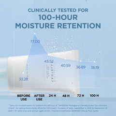 SKIN1004 Hyalu-Cica patting application for gentle absorption