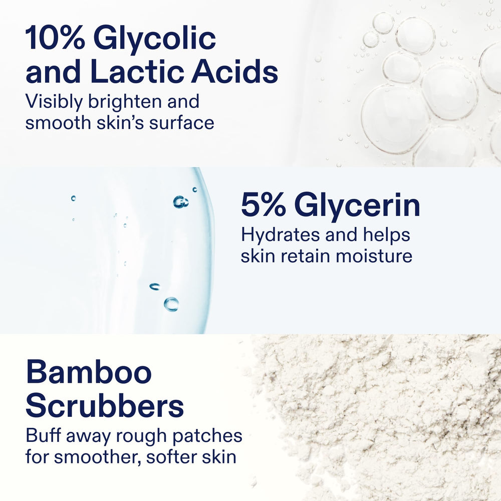 Skinfix Glycolic Renewing Scrub ingredients graphic highlights glycolic and lactic acids