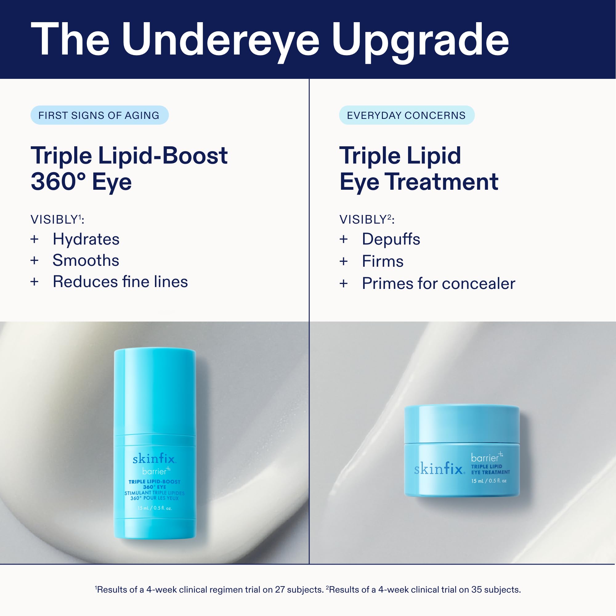 Flatlay of Skinfix Triple Lipid Eye Treatment with clean, minimal lifestyle imagery.