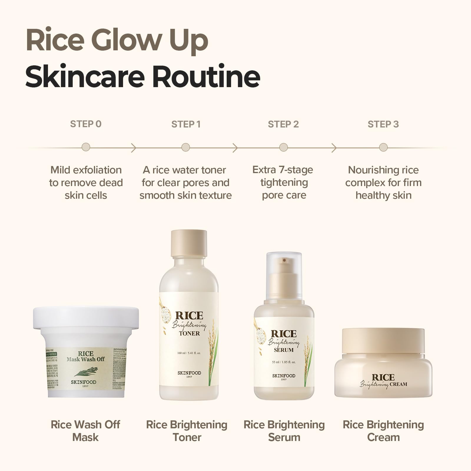 Eco-packaging and recyclable bottle from SKINFOOD 1957 Rice Mask