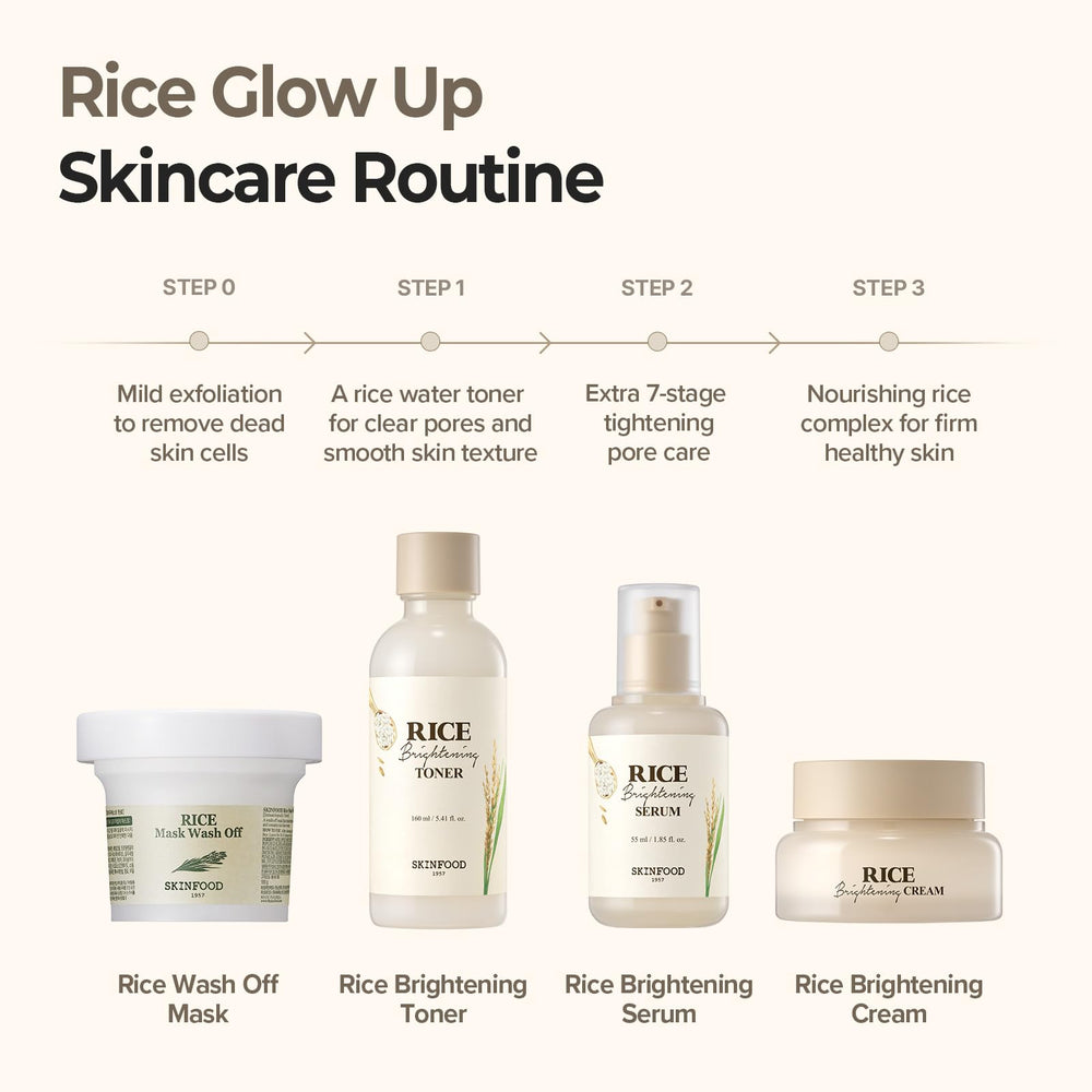 Eco-packaging and recyclable bottle from SKINFOOD 1957 Rice Mask