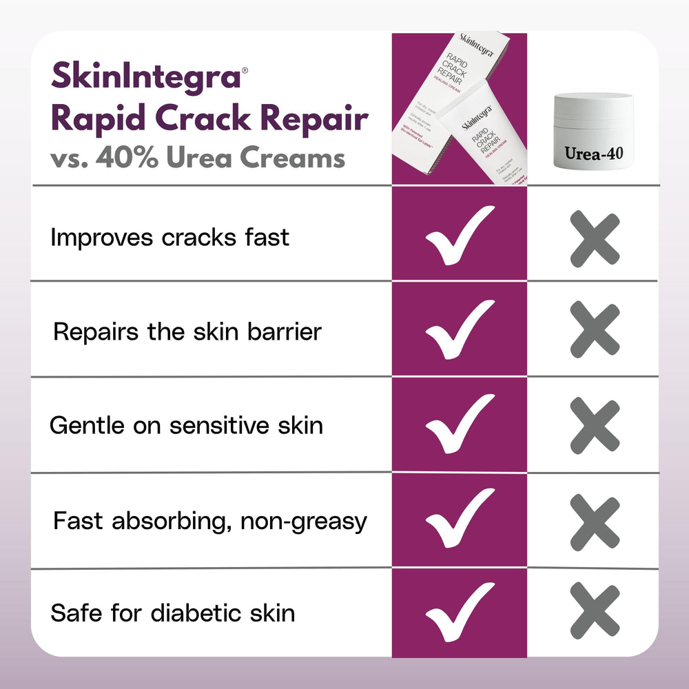 SkinIntegra Rapid Crack Repair Cream US-made facility signals quality manufacturing.