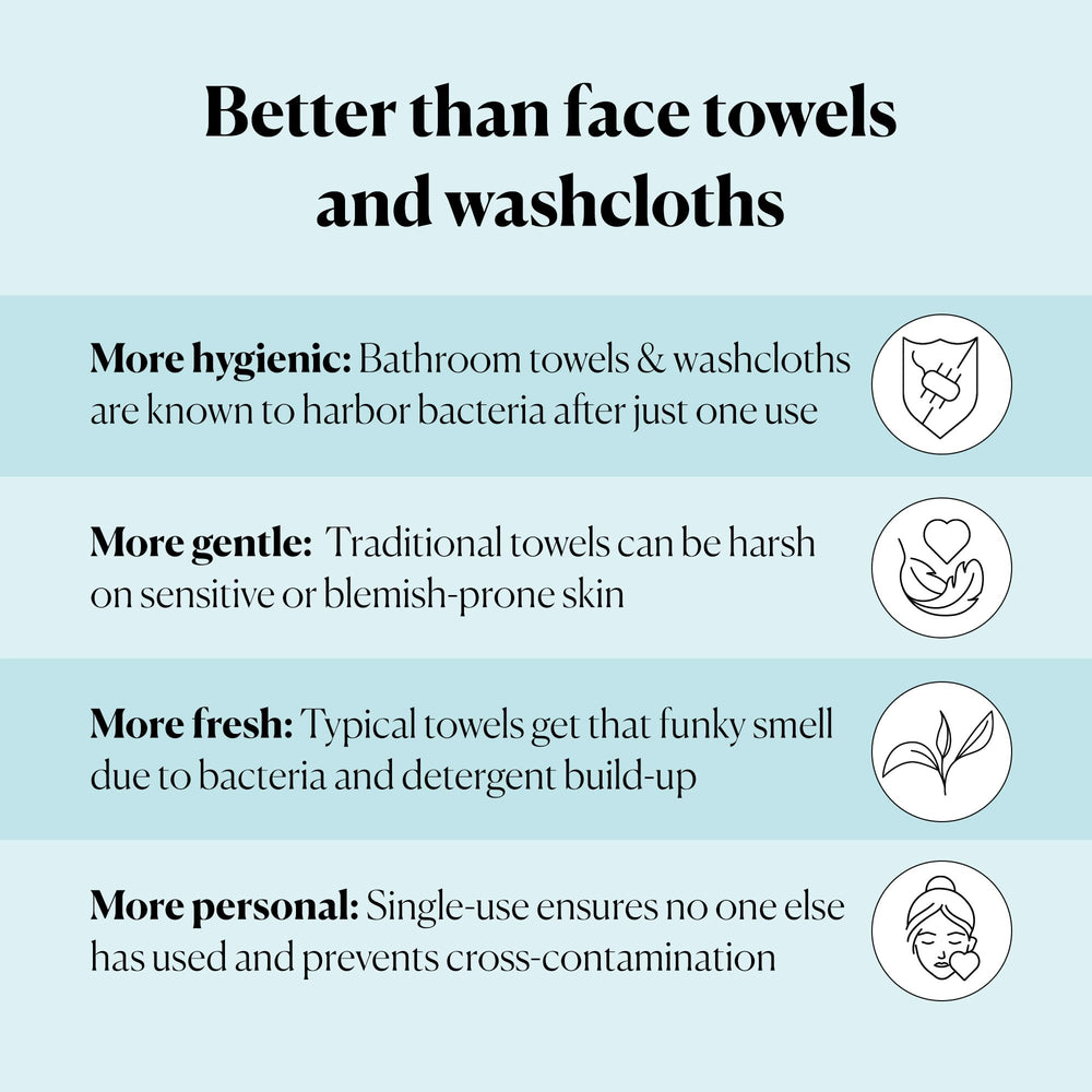 Sky Organics Gentle Clean Face Towels 100% viscose fiber close-up showing renewable plant fibers