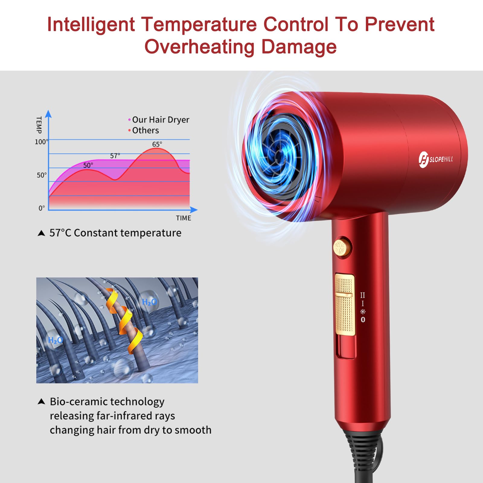 Slopehill Agate Red diffuser attachment enhances natural curls and waves