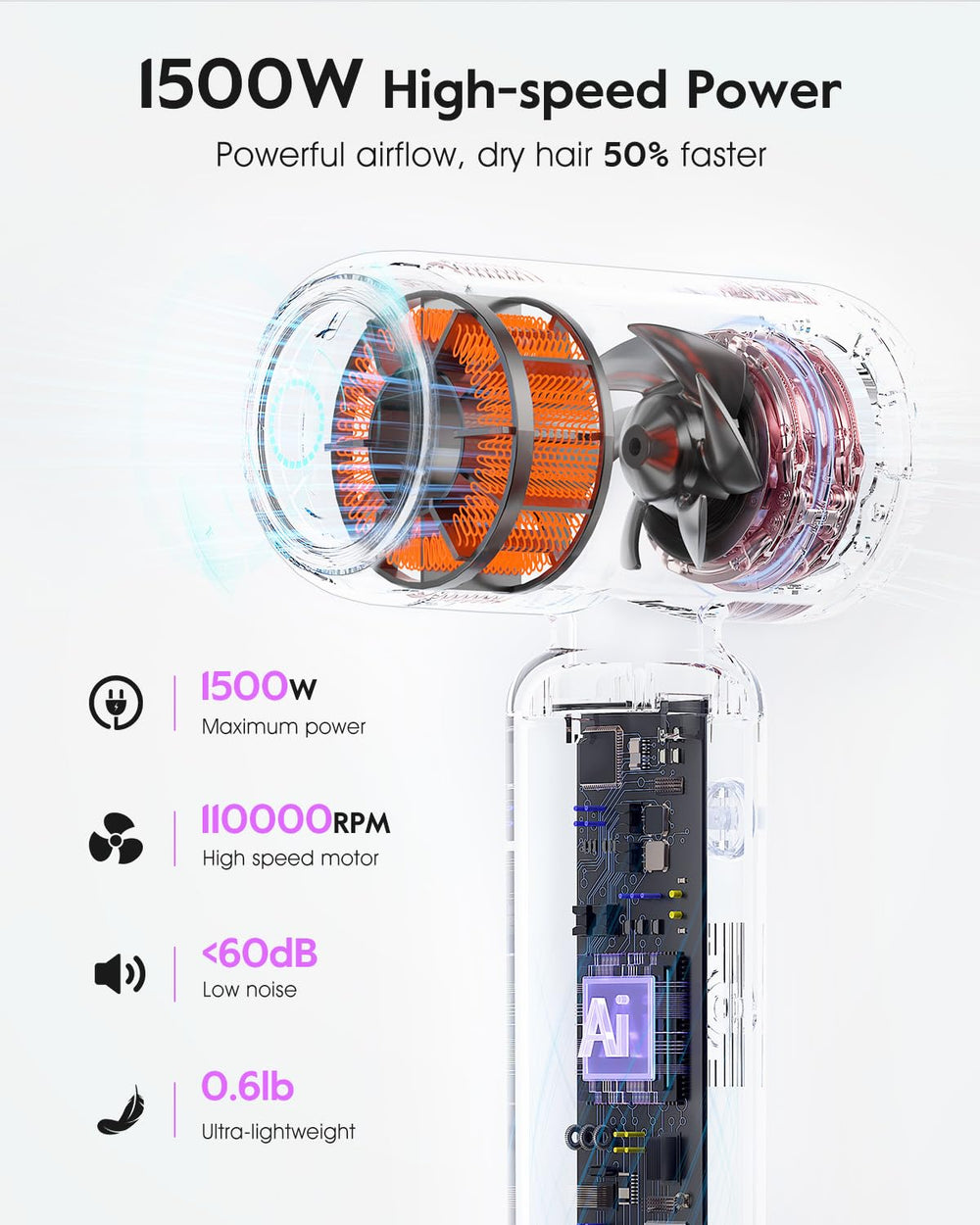 Slopehill ionic technology reduces frizz and boosts shine during styling.