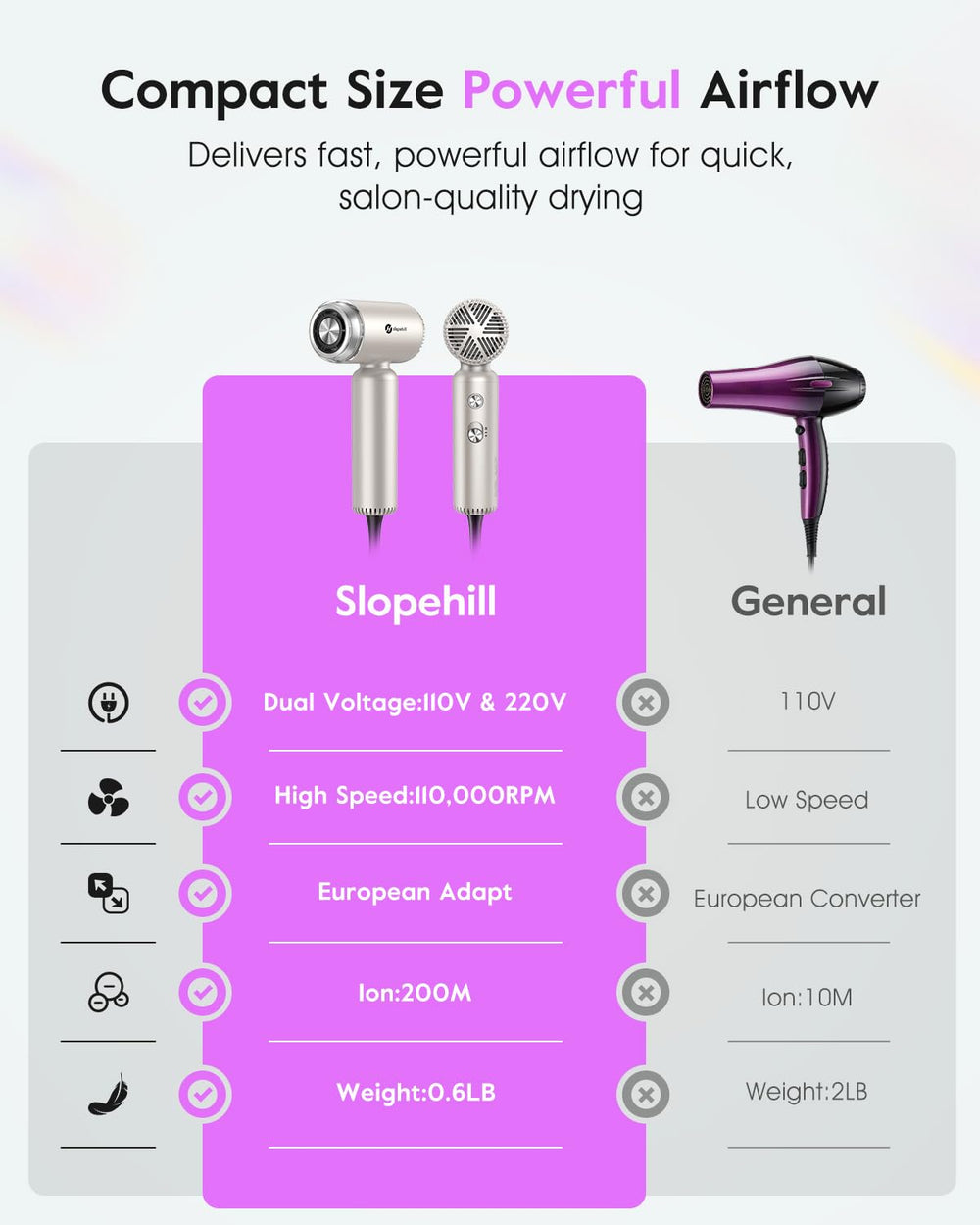Slopehill magnetic attachments include concentrator and diffuser for versatile results.