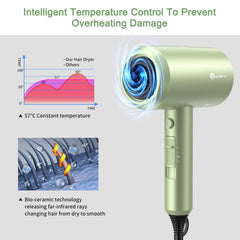 Slopehill professional ionic hair dryer concentrator nozzles close-up for precise styling