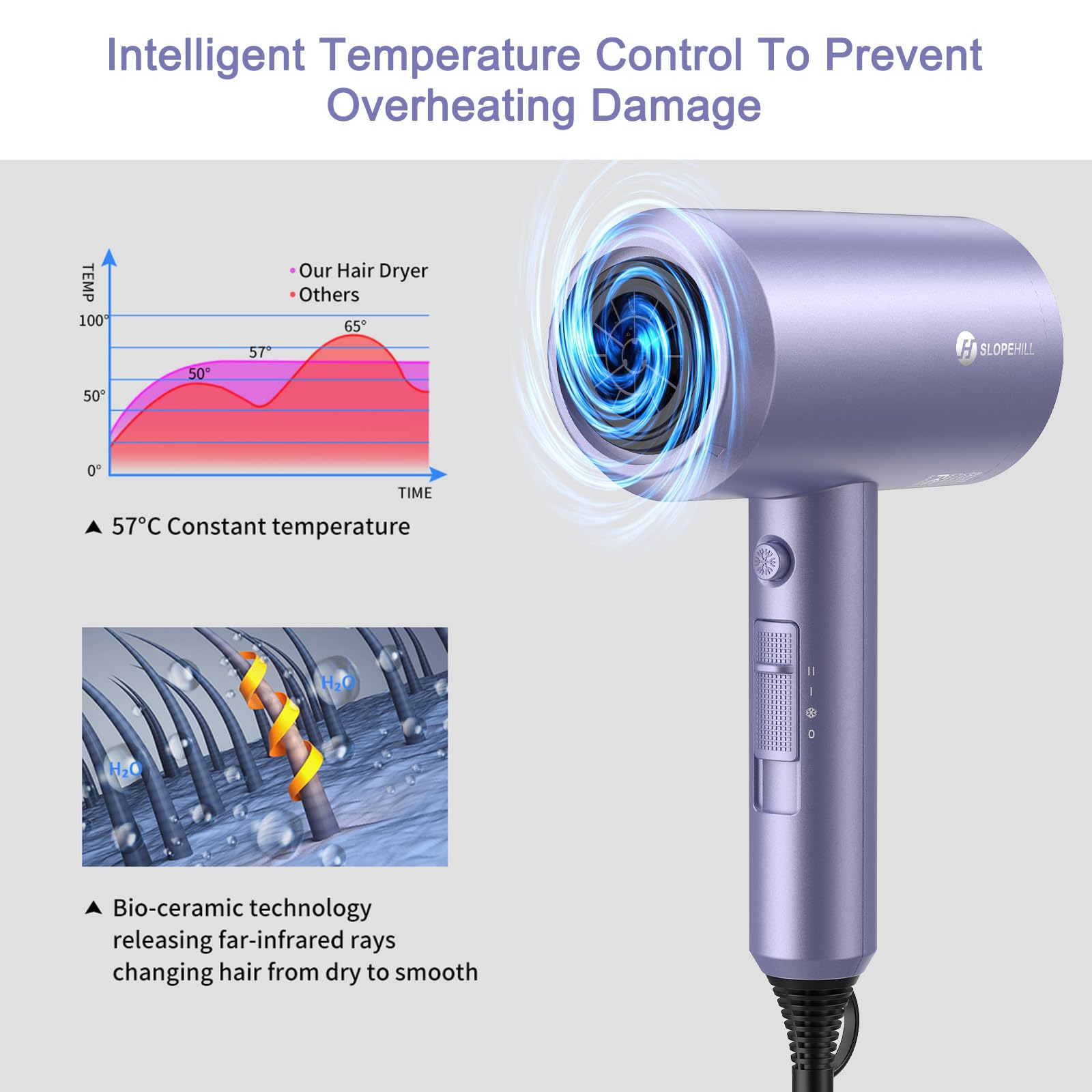Slopehill dual concentrator nozzles shown for precise styling and focused airflow.