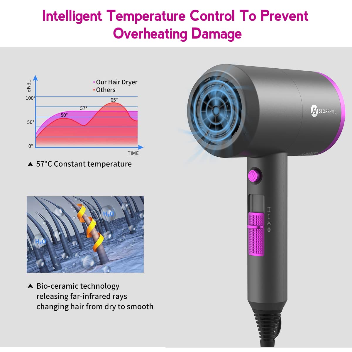 Slopehill diffuser attachment to define curls and waves