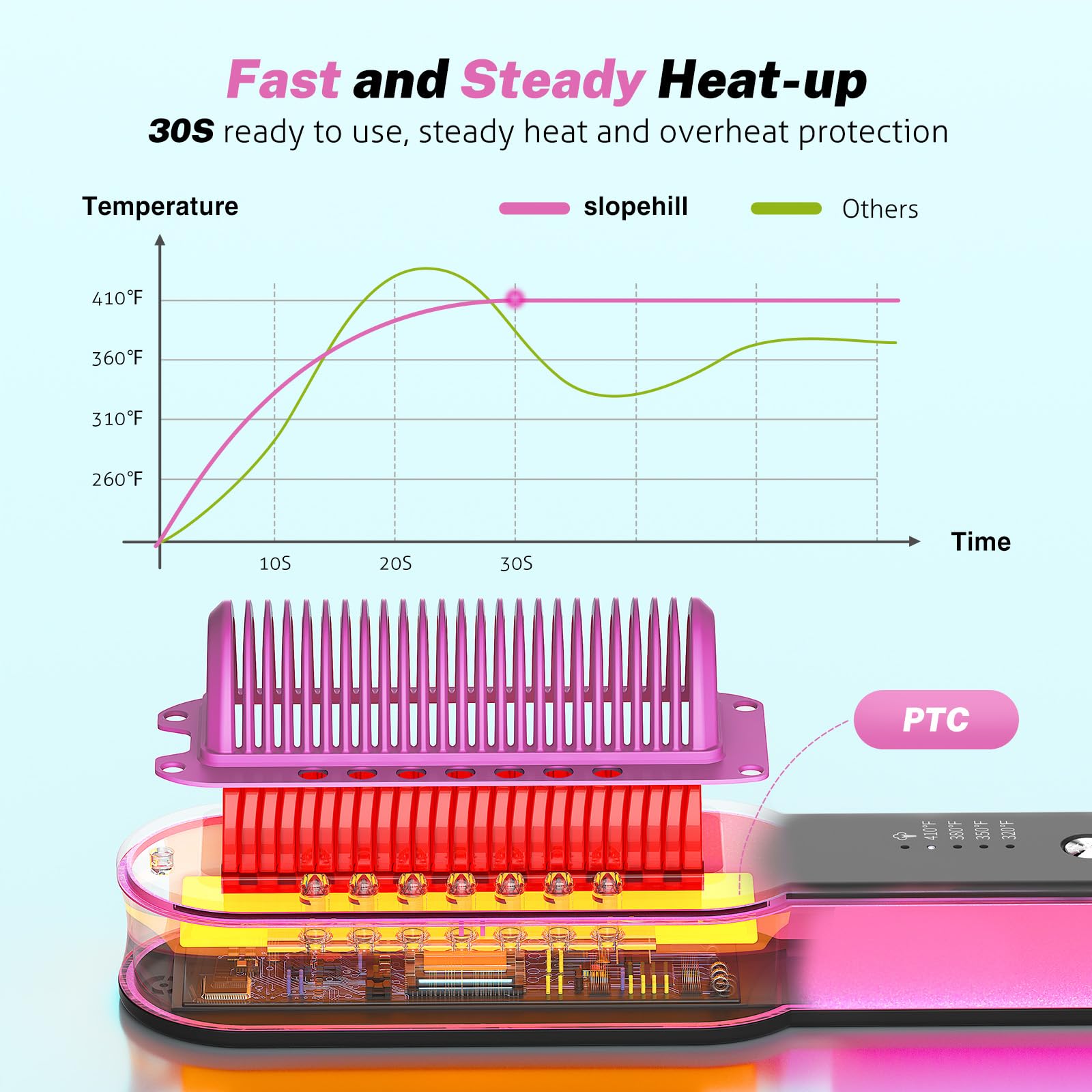 slopehill steam hair straightener brush includes automatic shut-off for safety after use.