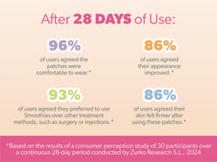 Smoothies wrinkle patches on skin during night use for smoothing fine lines