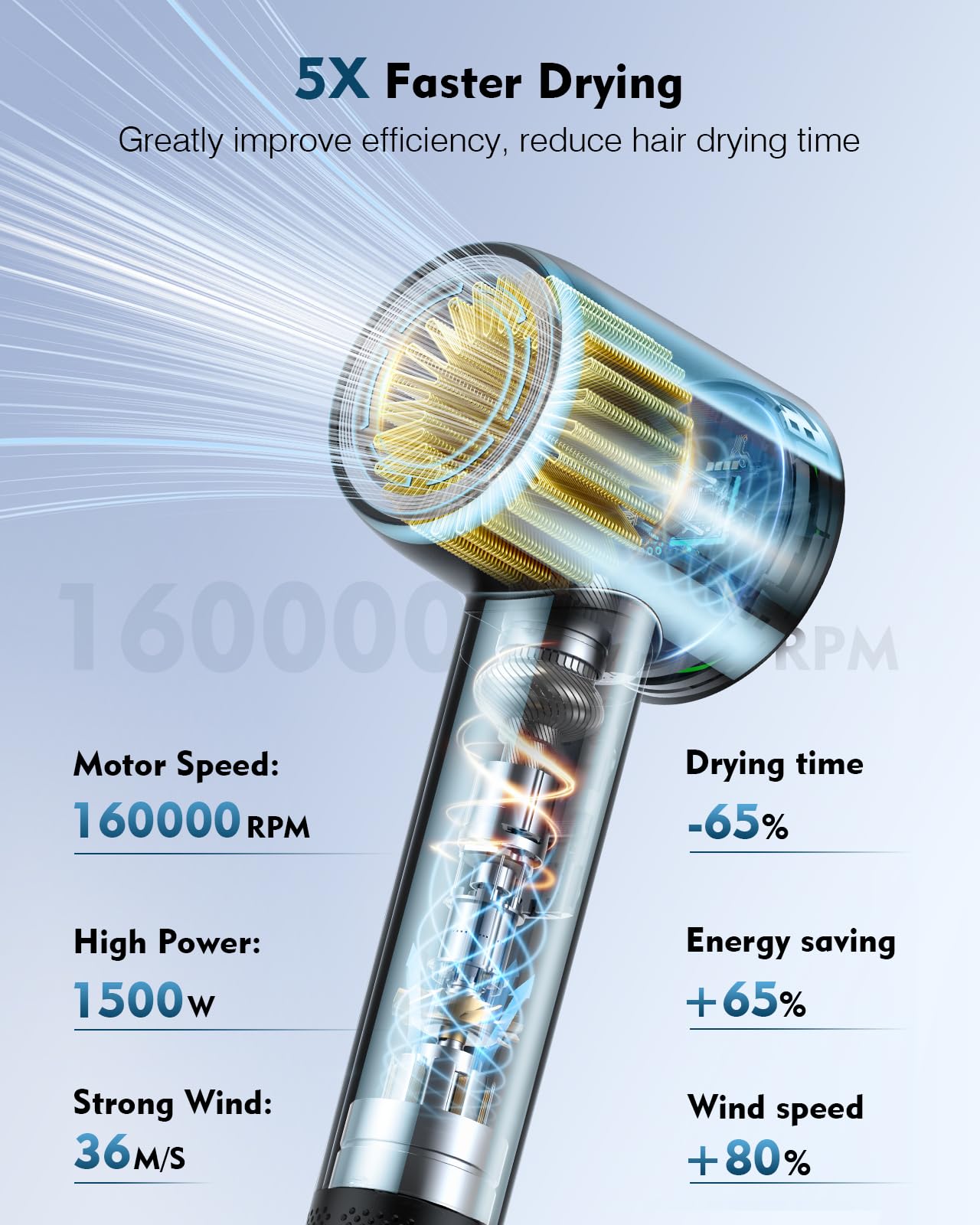 SnugLuv hair dryer with ionic system delivering 200 million ions