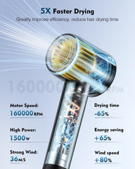 SnugLuv hair dryer with ionic system delivering 200 million ions