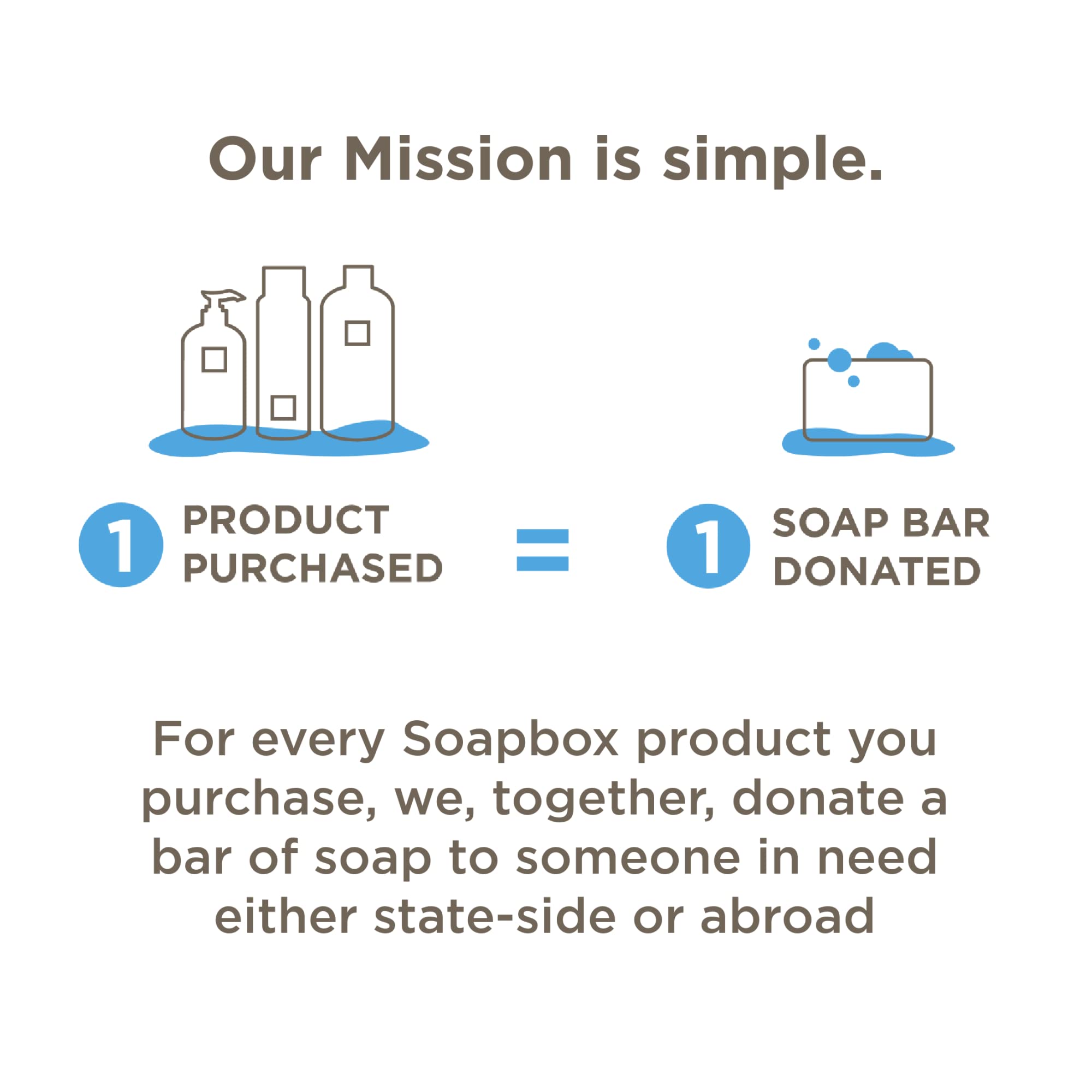 Soapbox fragrance-free wipes packaging back detail emphasizes disposable fragrance-free design