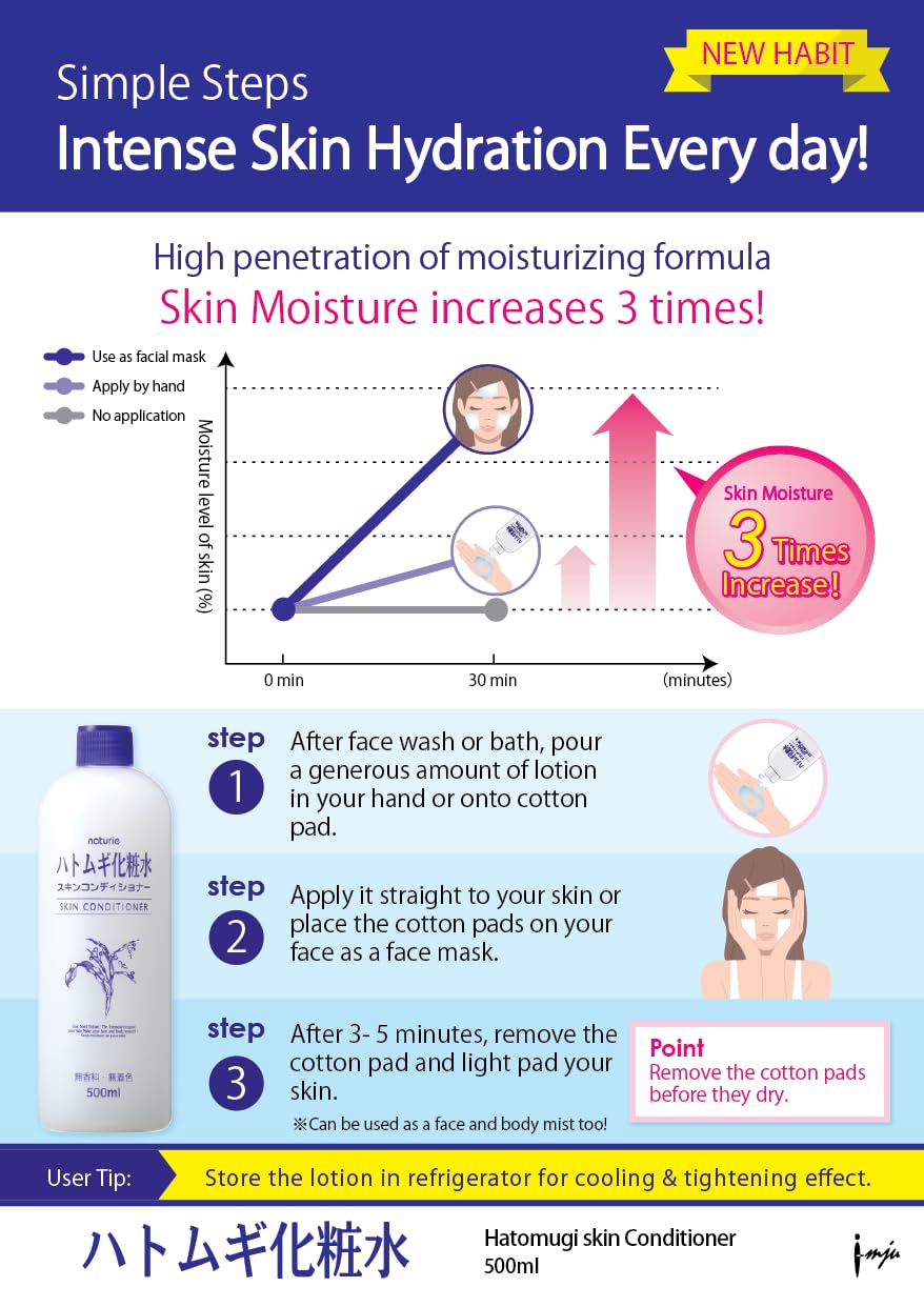 SOFIA BY ODE packaging highlights vitamin C and water-rich hydration benefits.