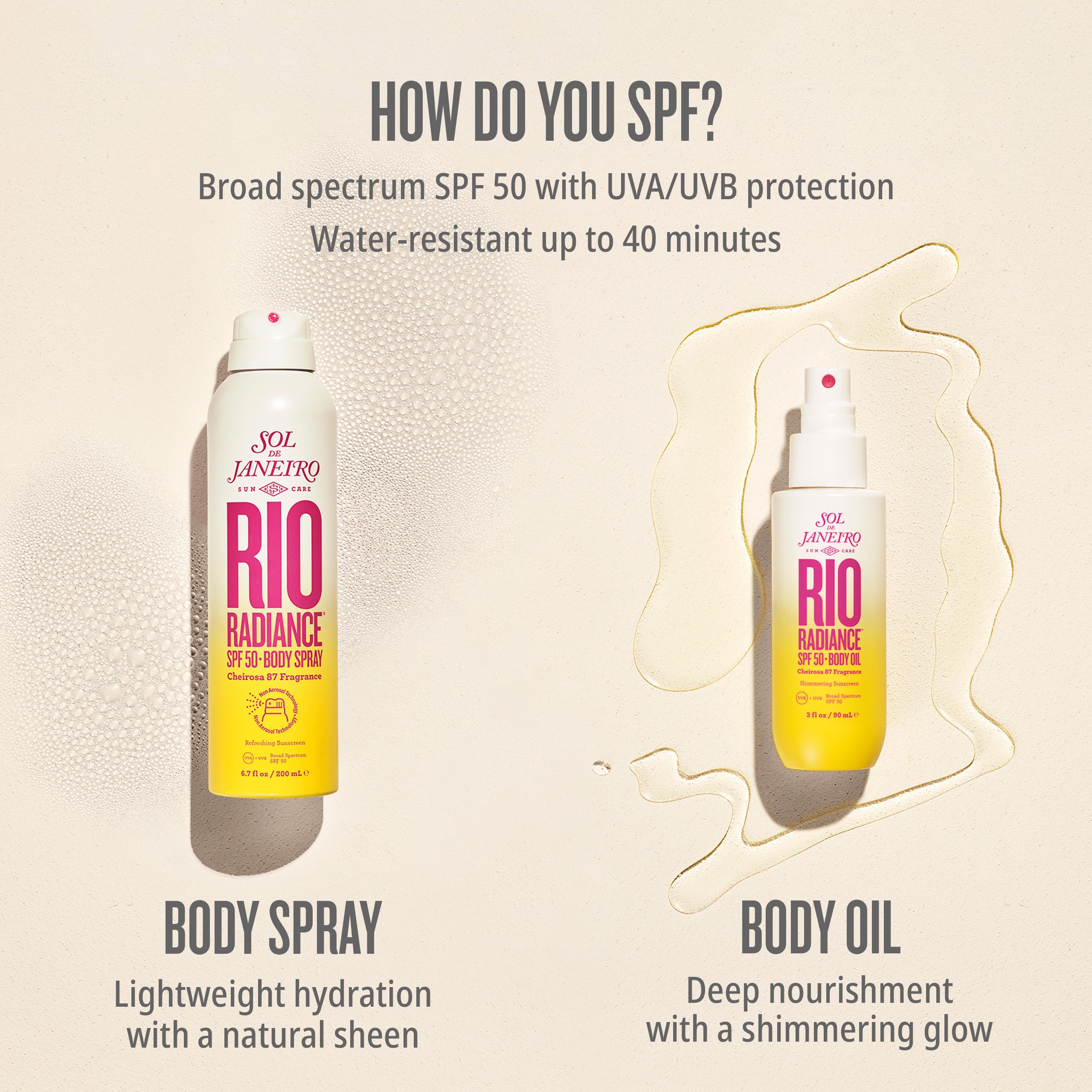 Sol de Janeiro SPF 50 water resistance image demonstrates 40-minute active protection.