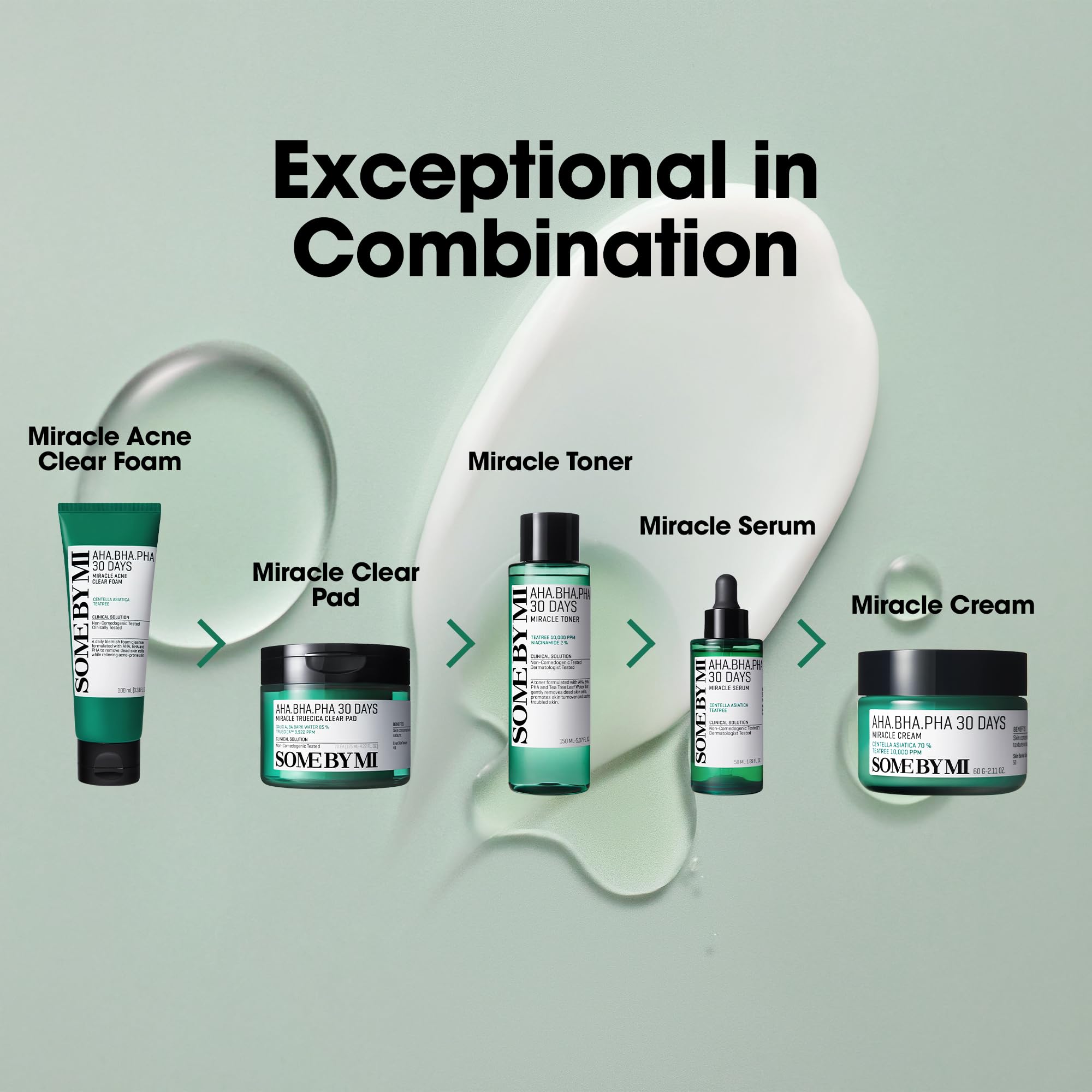 SOME BY MI 30 Days Miracle Serum daily routine usage guidance image.