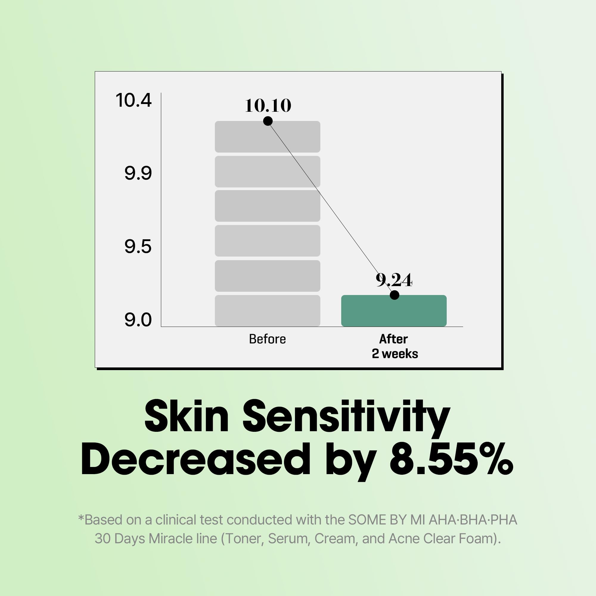 SOME BY MI truecica calm ingredients image suggesting soothing skin support.
